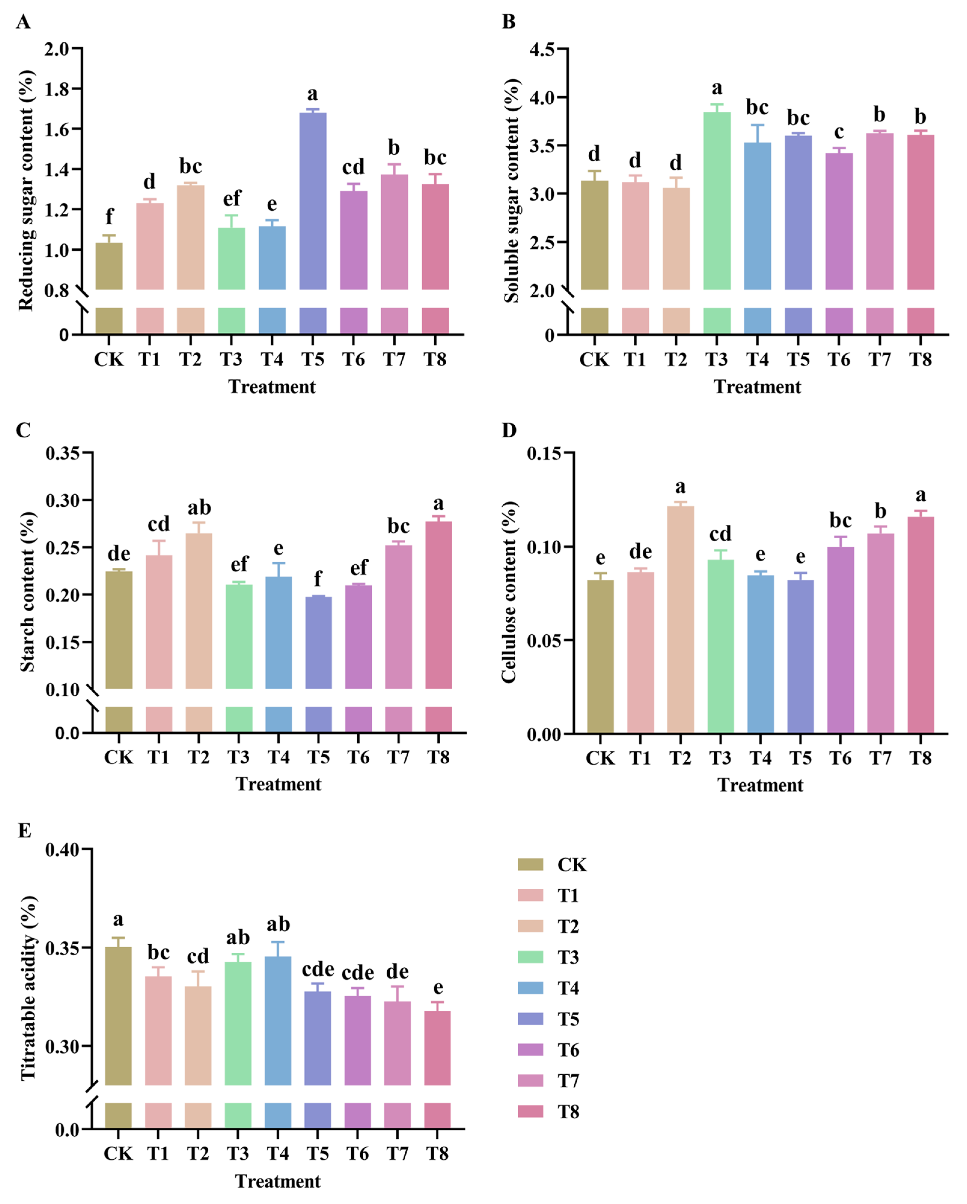 Agronomy 15 01986 g006