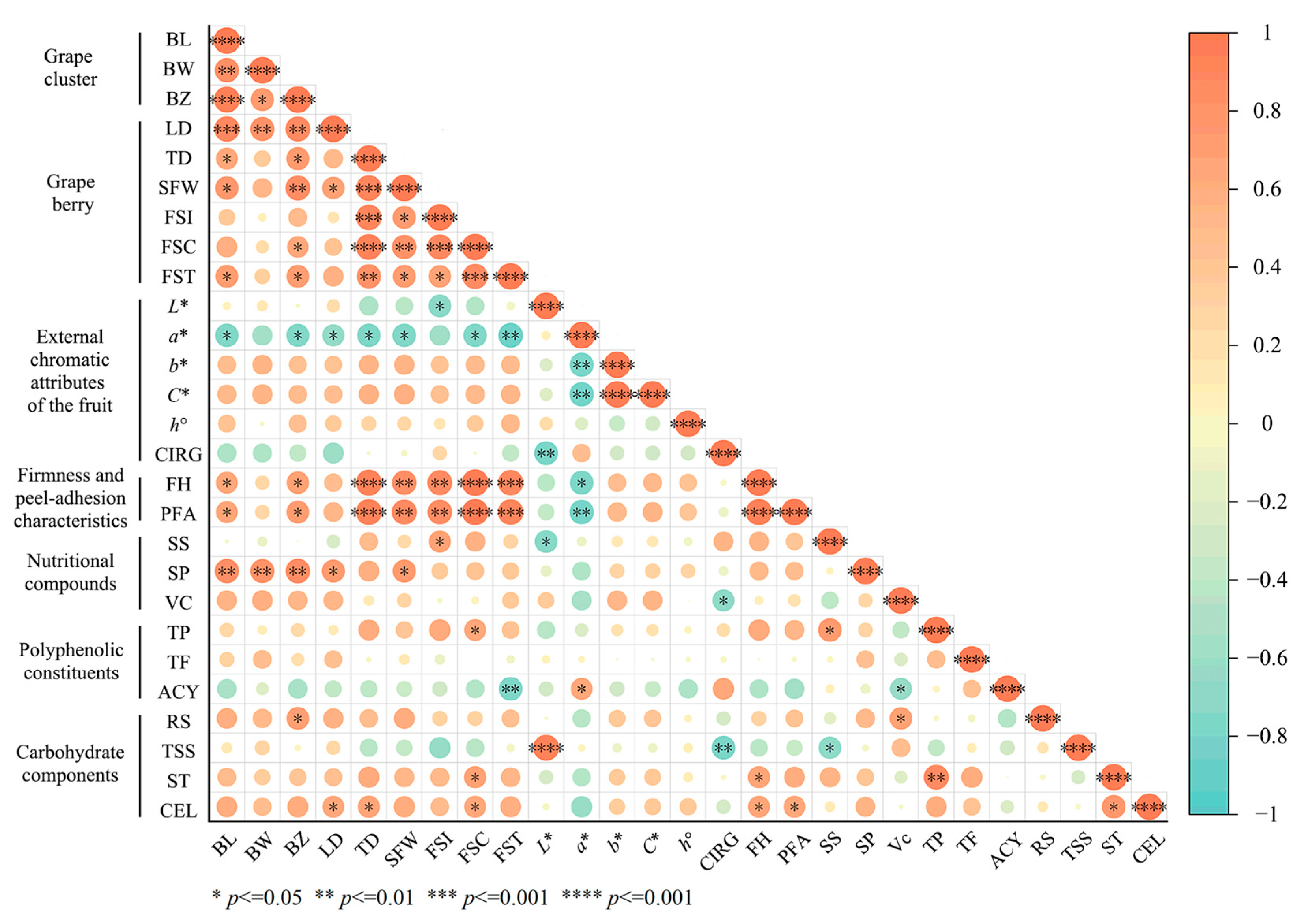 Agronomy 15 01986 g007