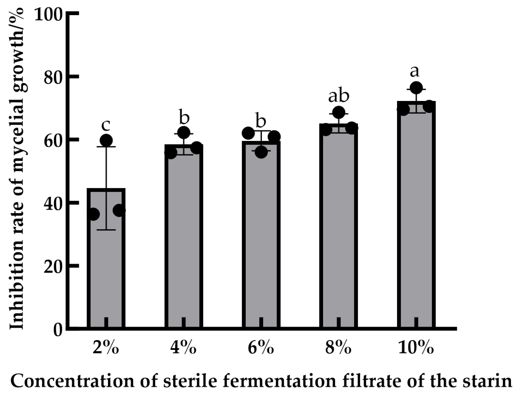 Agronomy 15 01997 g003