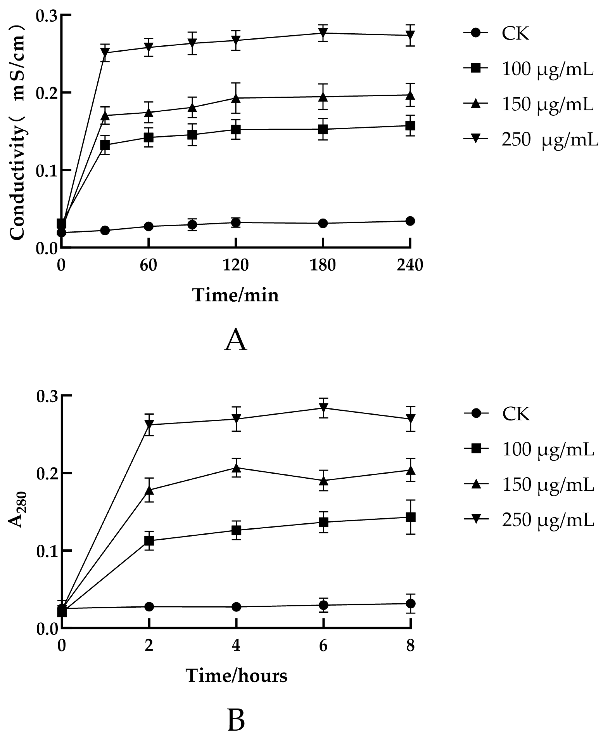 Agronomy 15 01997 g005