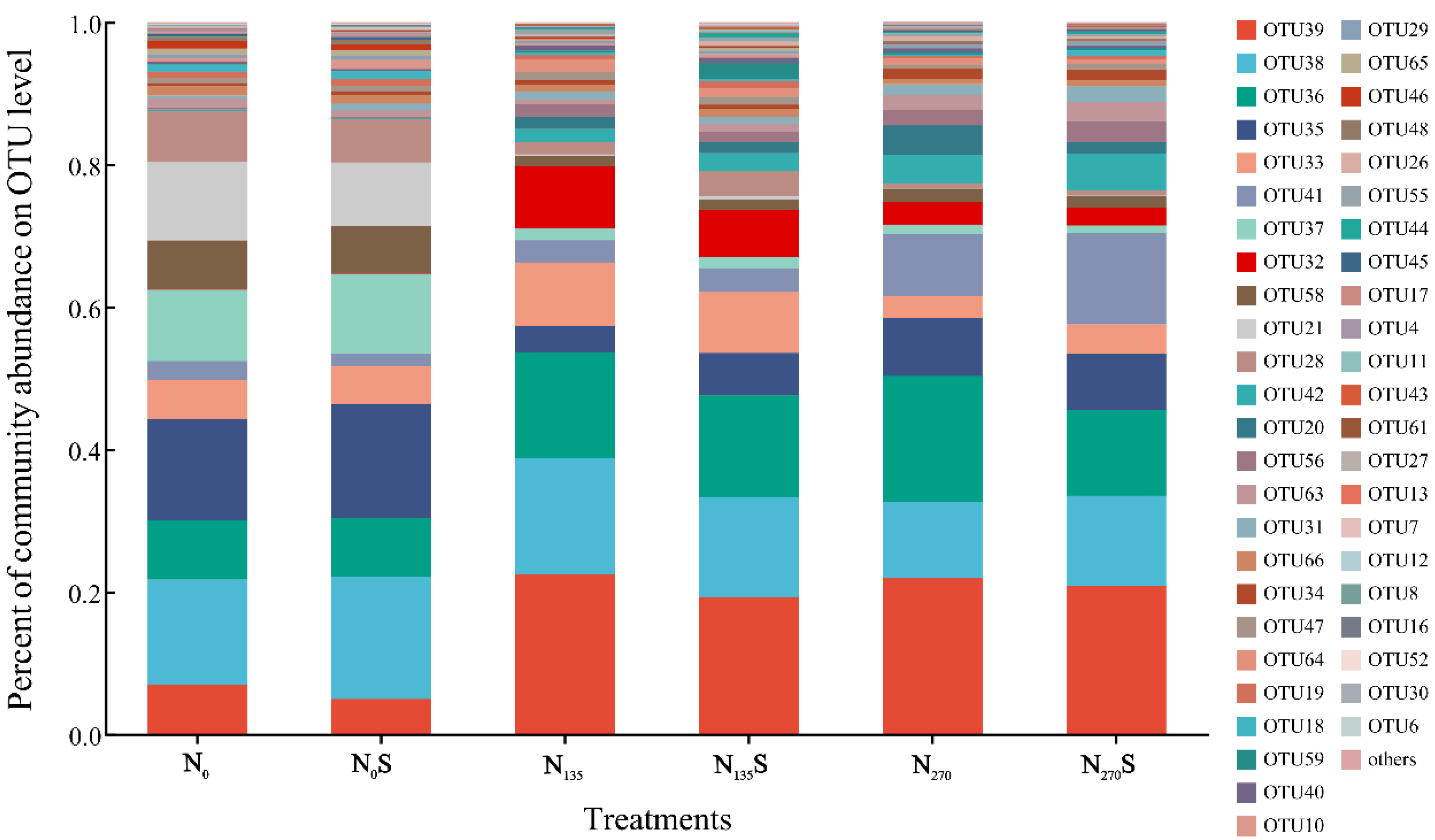 Agronomy 15 02064 g001 Agronomy 15 02064 g001