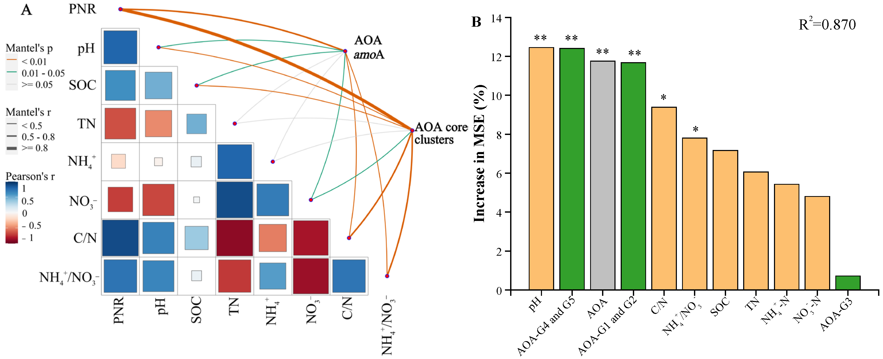 Agronomy 15 02064 g004 Agronomy 15 02064 g004