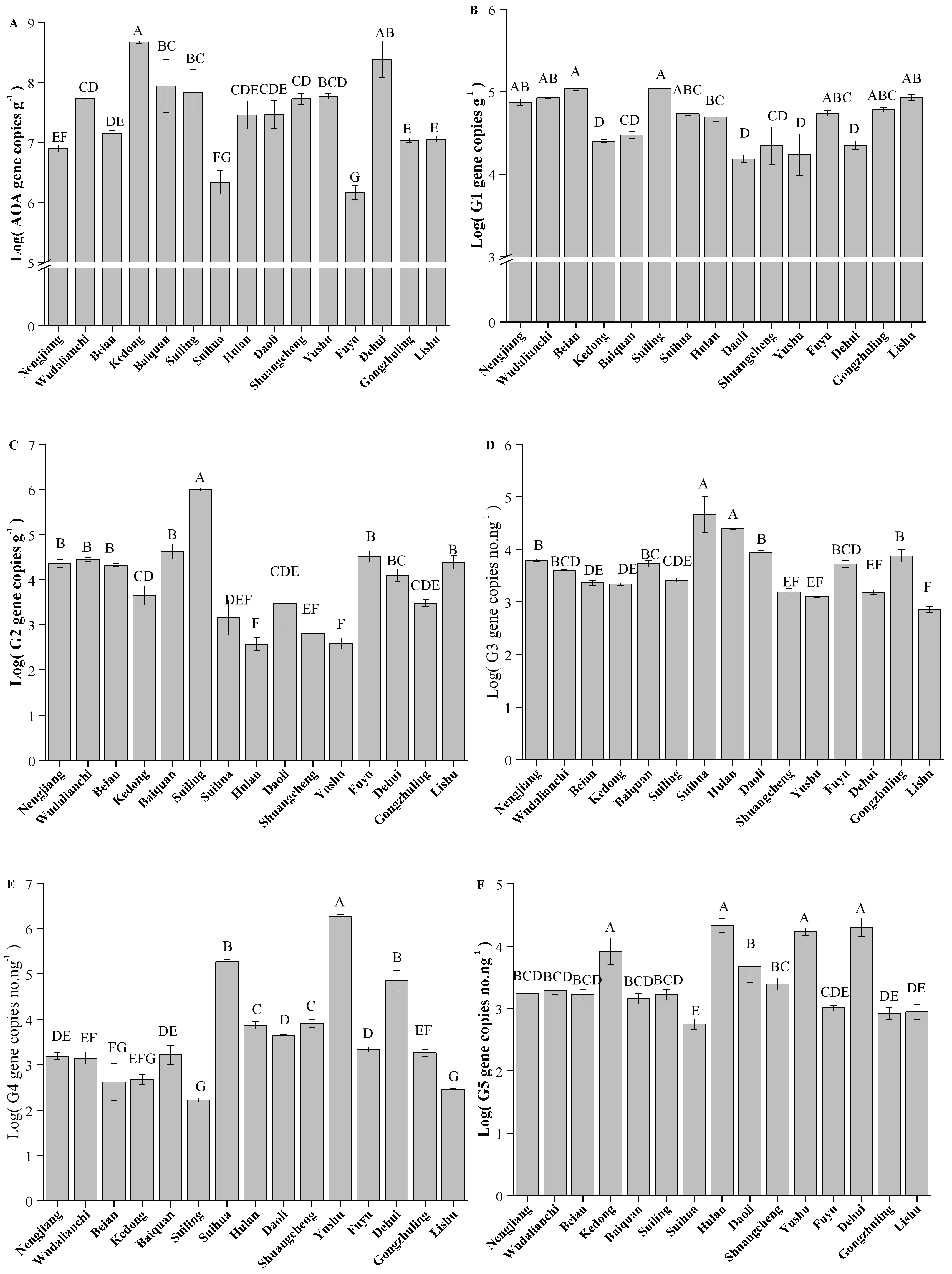 Agronomy 15 02064 g005 Agronomy 15 02064 g005