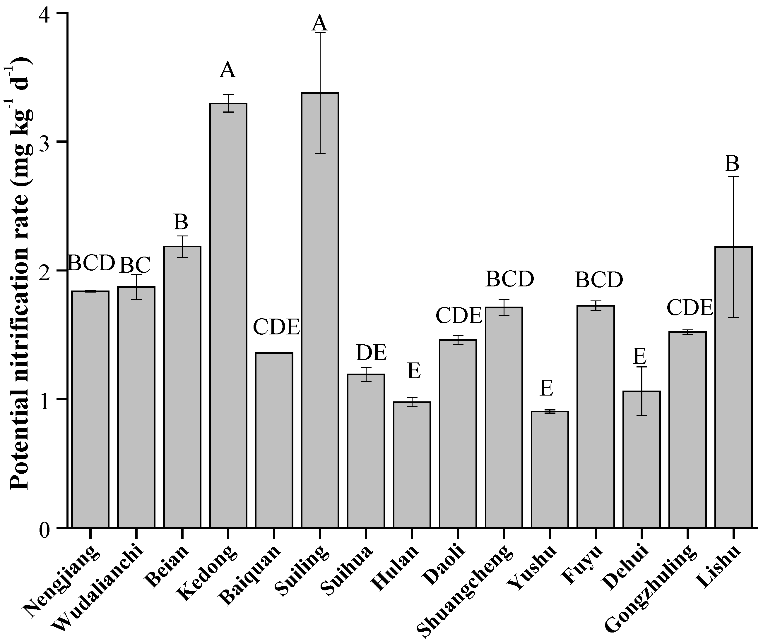 Agronomy 15 02064 g006 Agronomy 15 02064 g006