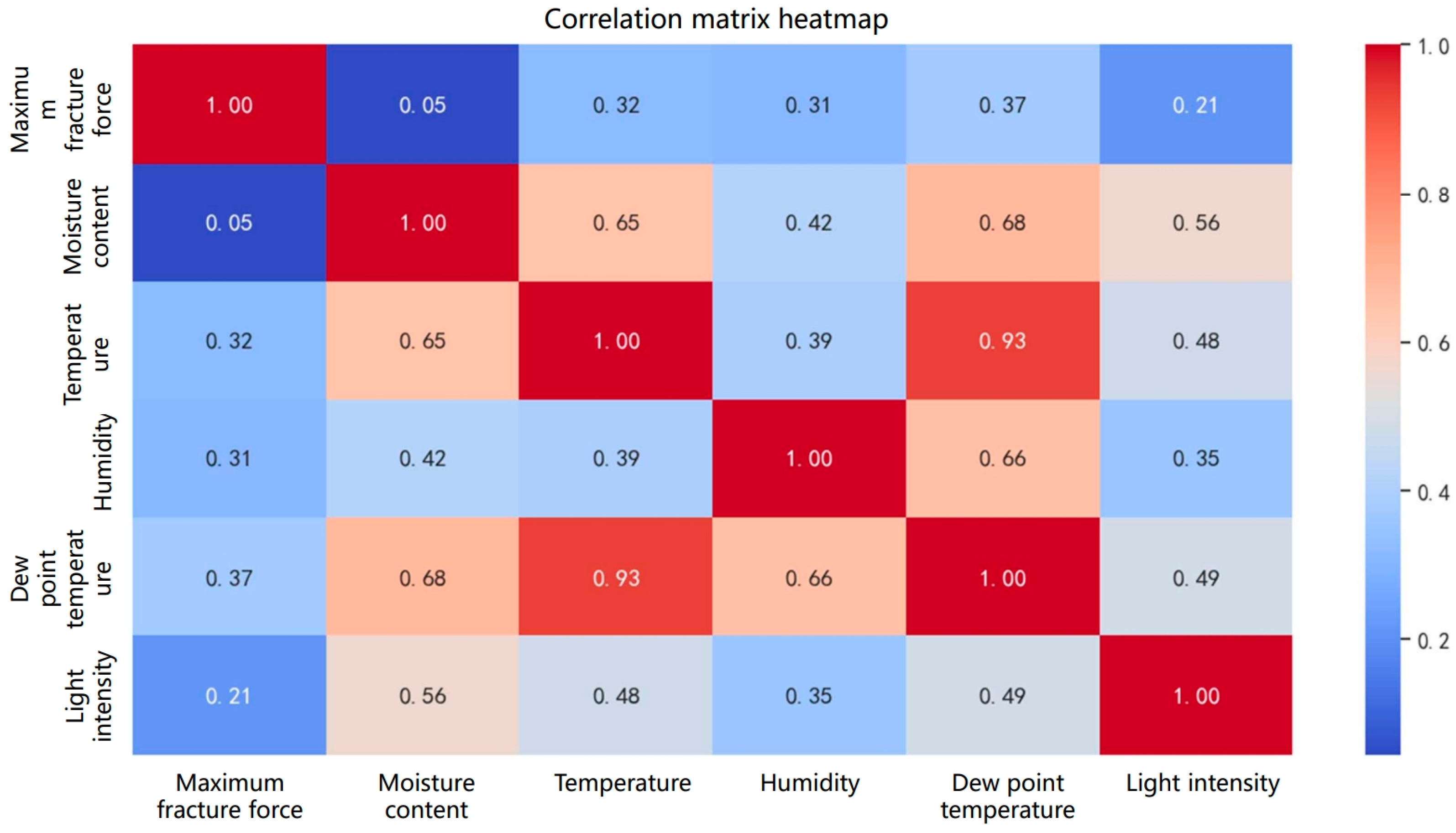 Agronomy 15 02065 g012