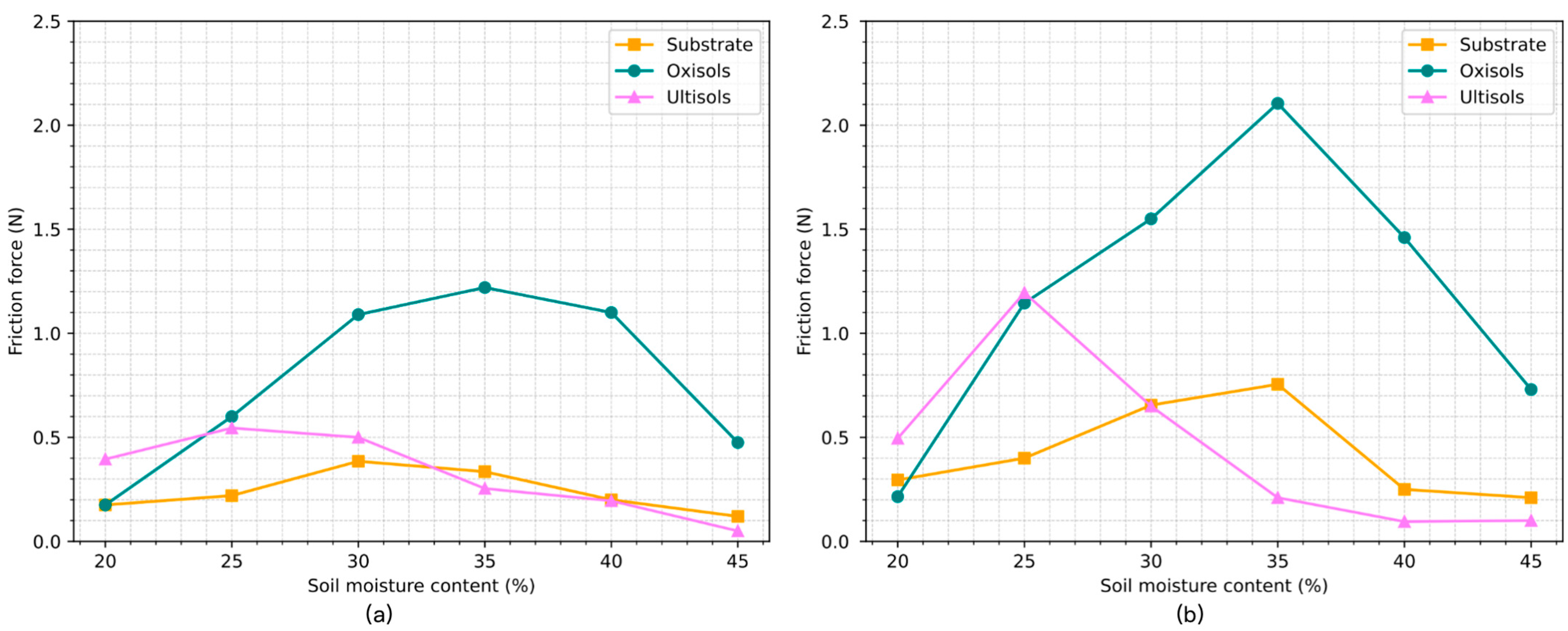 Agronomy 15 02065 g013