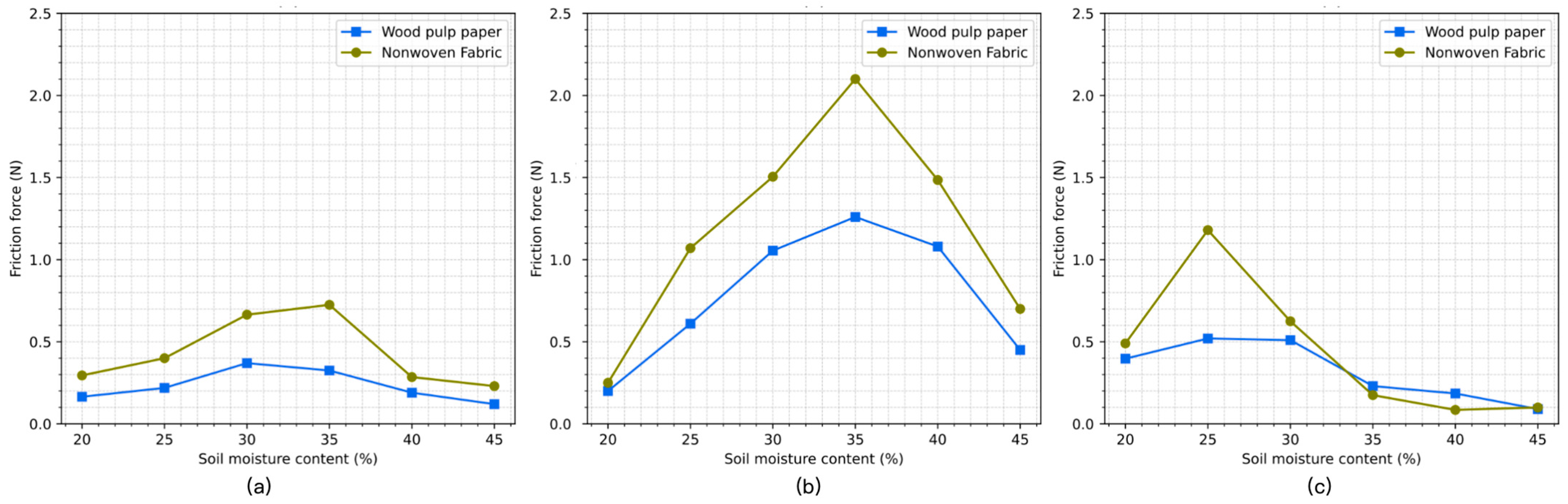 Agronomy 15 02065 g014