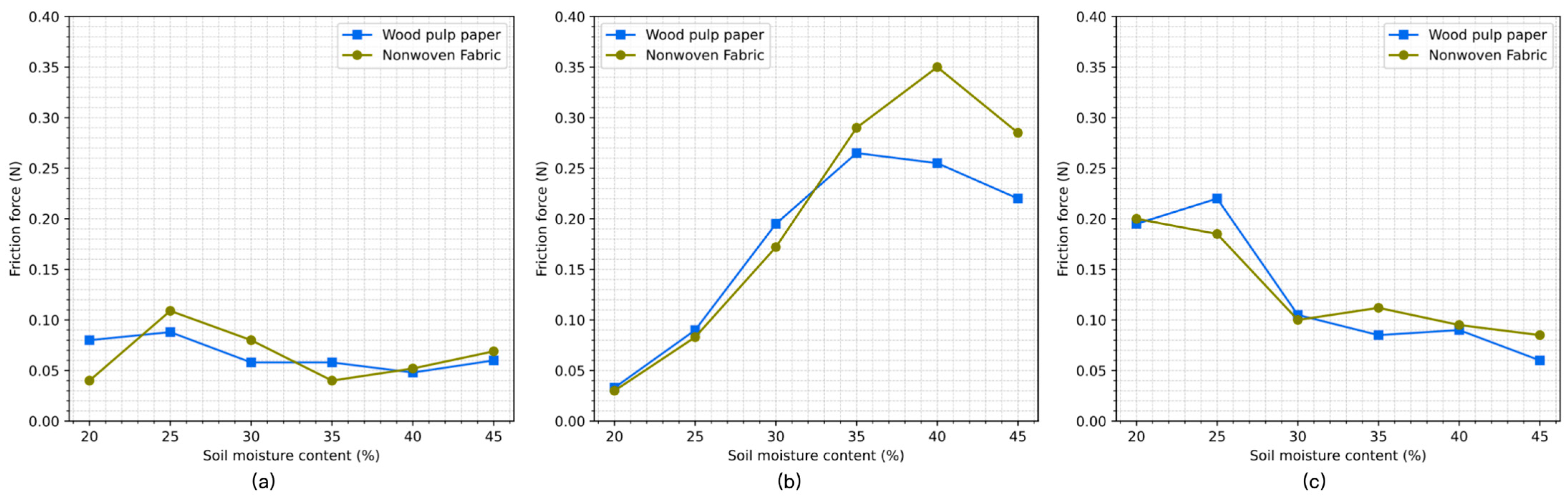 Agronomy 15 02065 g016