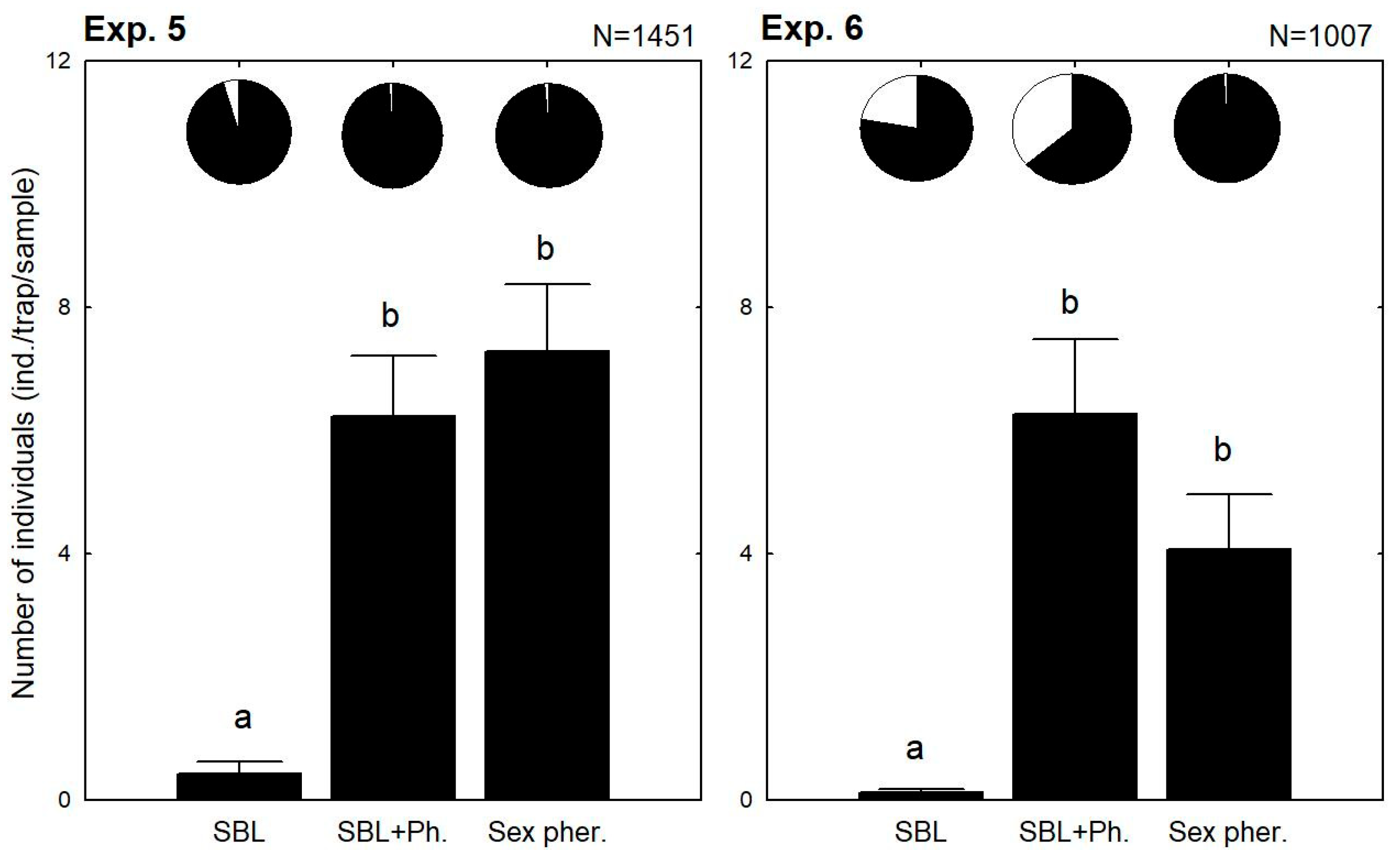 Agronomy 15 02086 g003