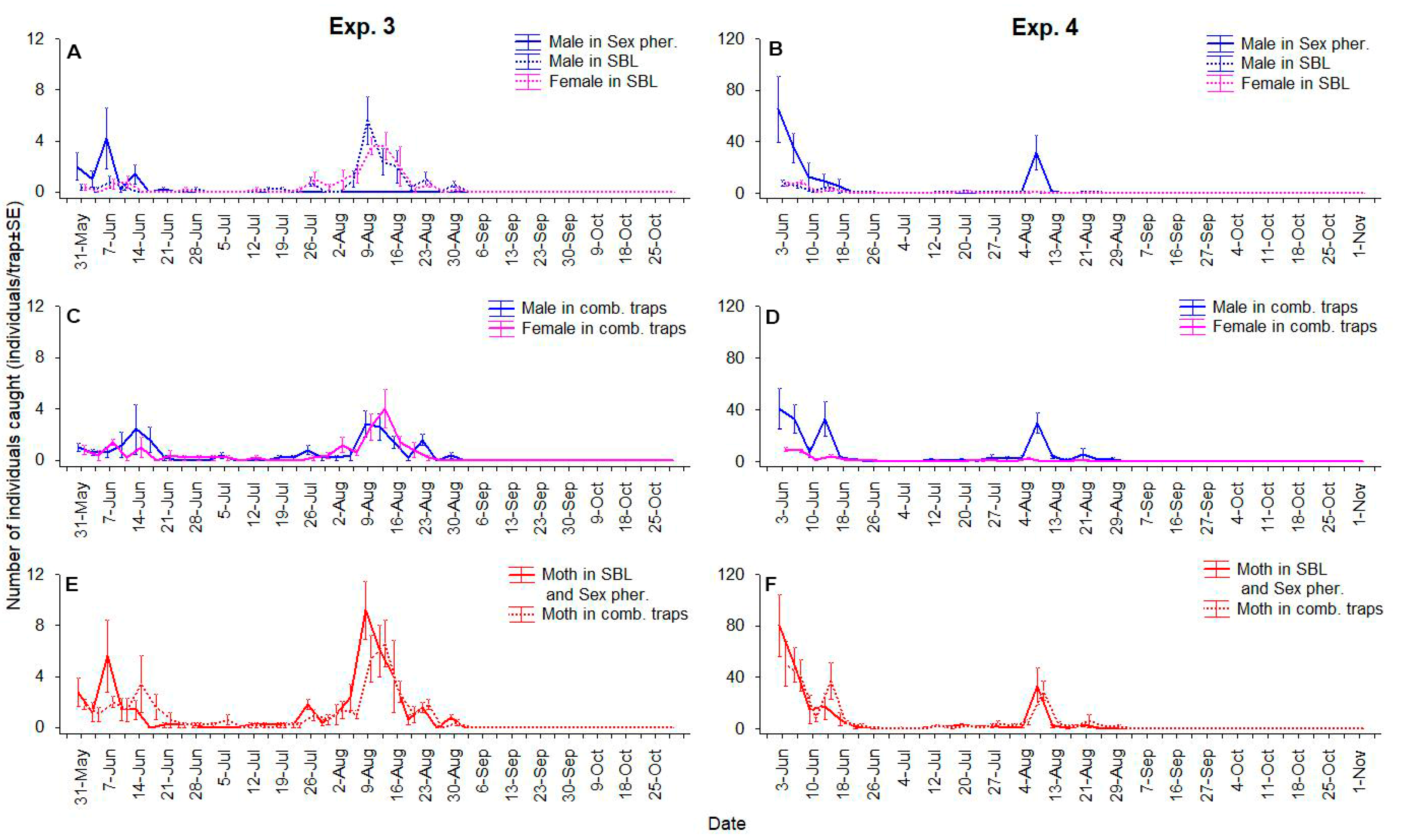 Agronomy 15 02086 g005