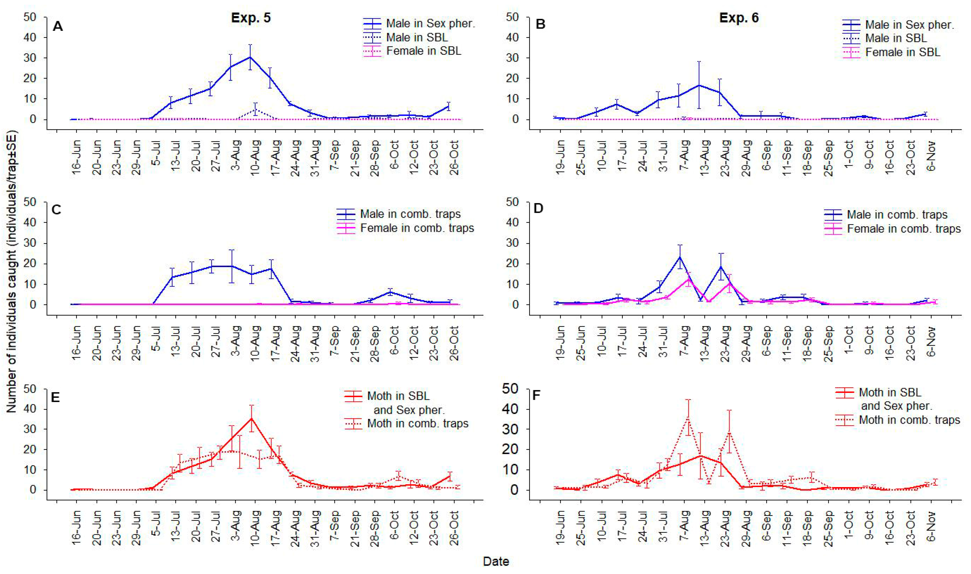 Agronomy 15 02086 g007