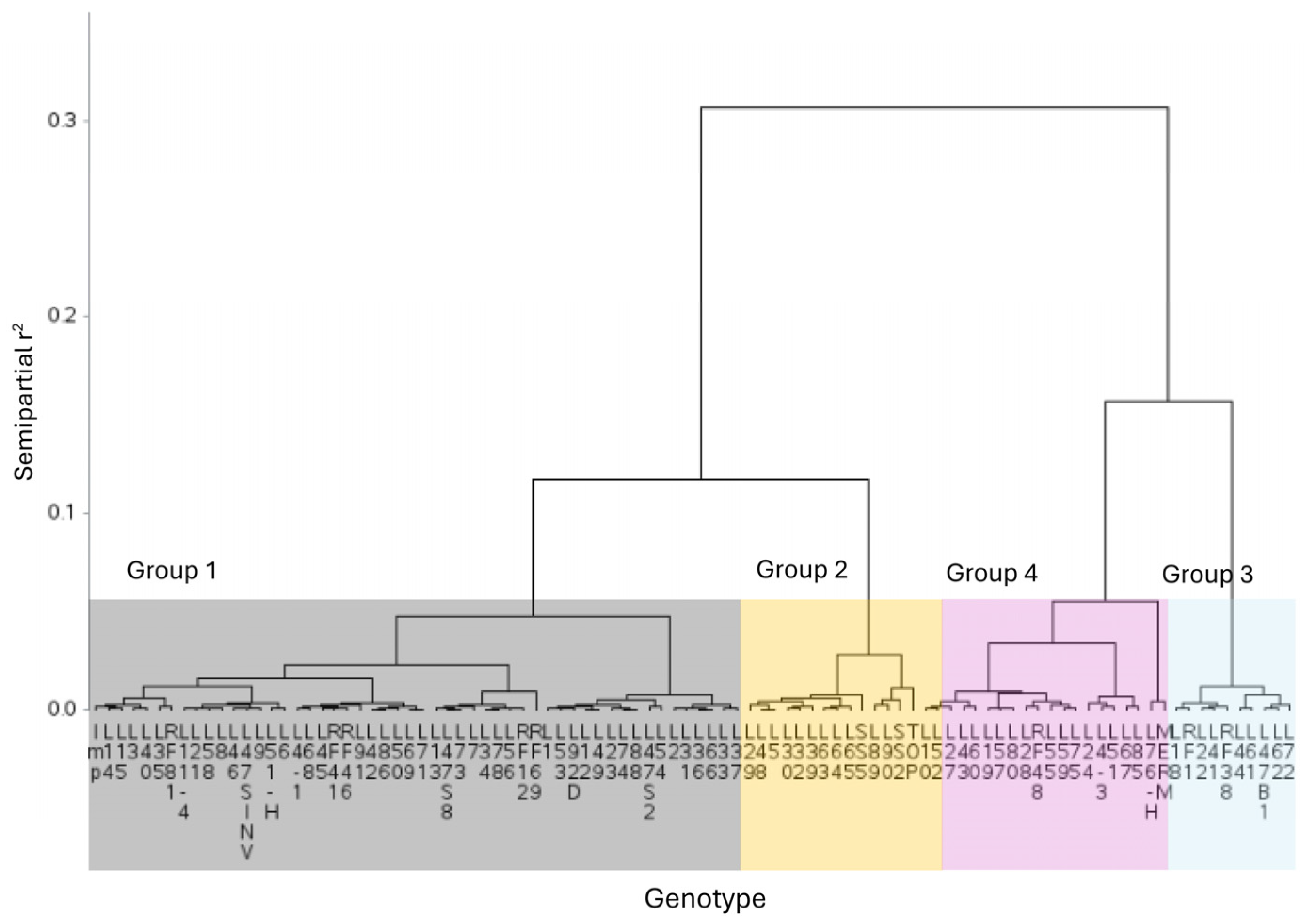 Agronomy 15 02089 g002