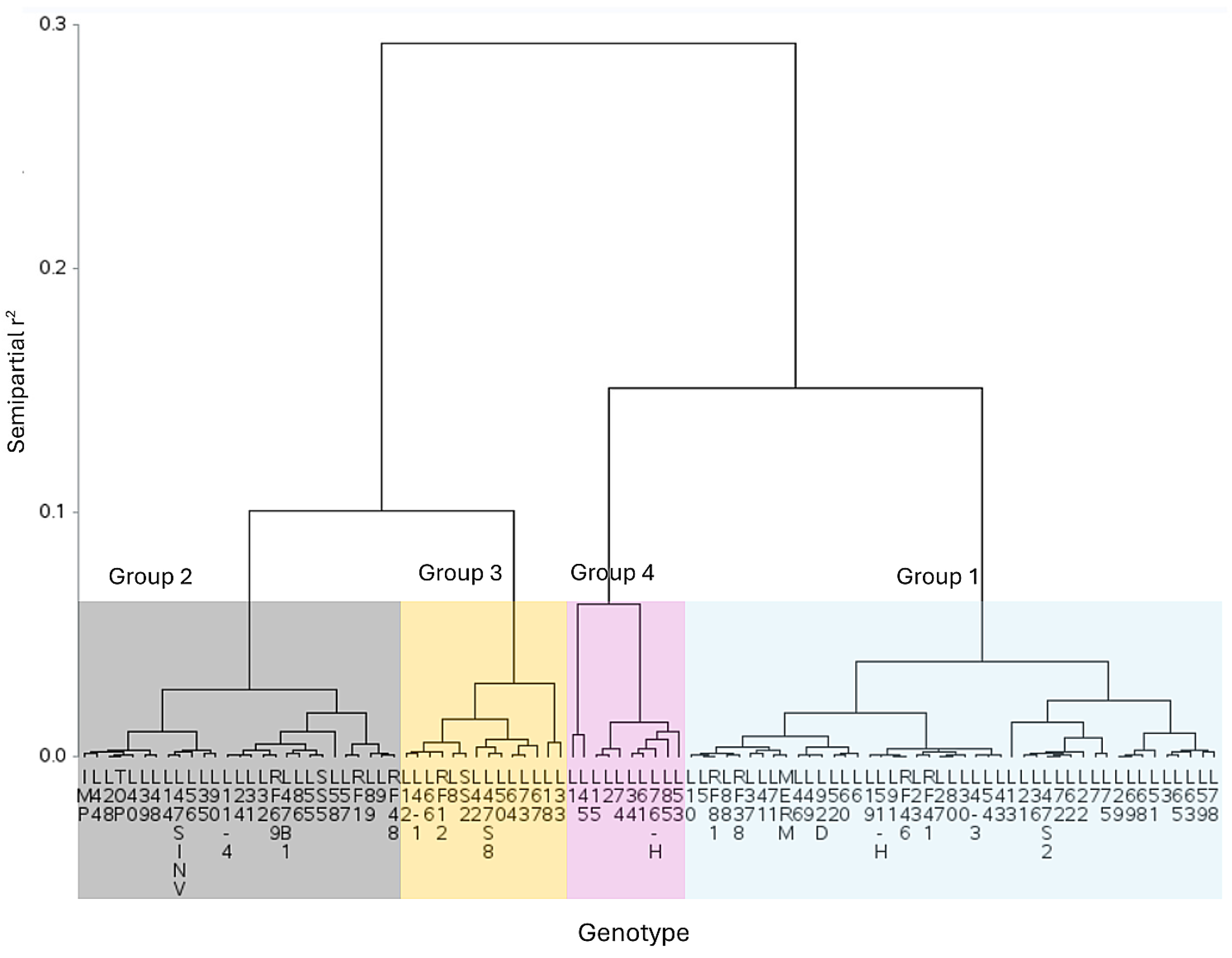 Agronomy 15 02089 g004