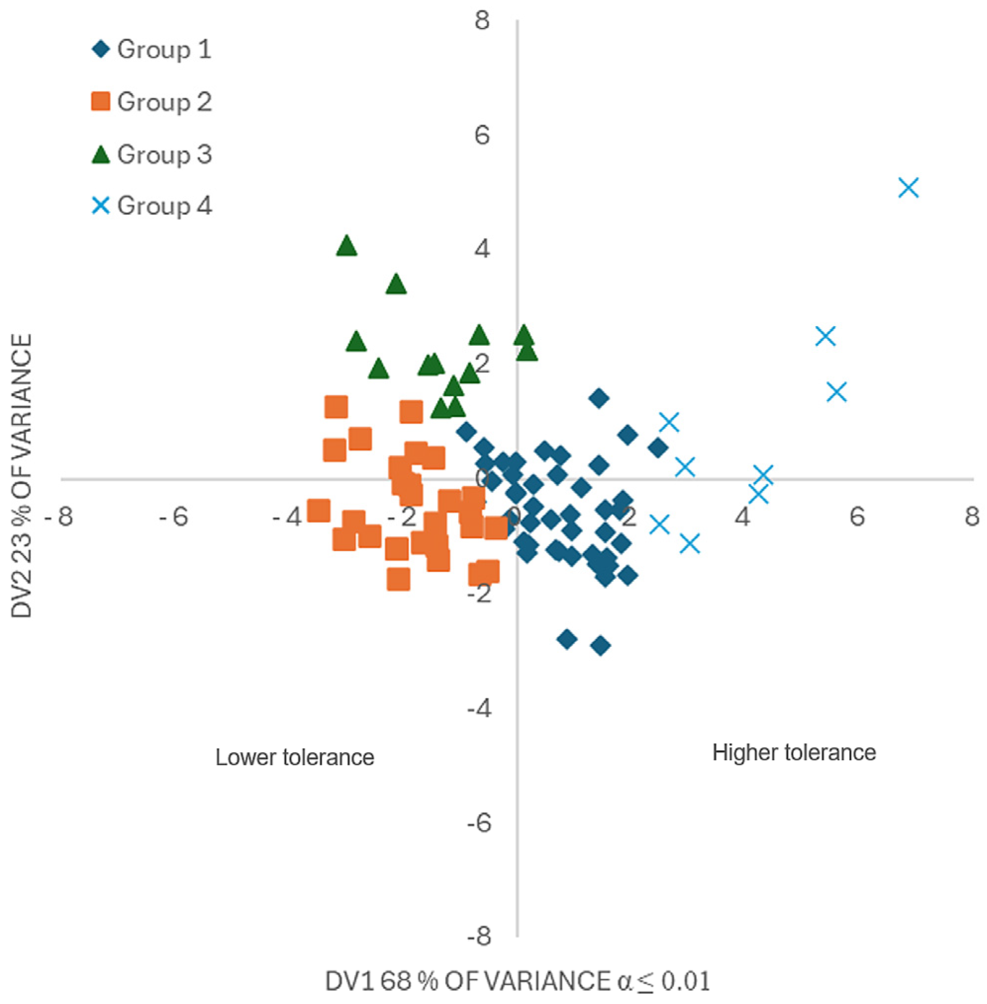 Agronomy 15 02089 g005