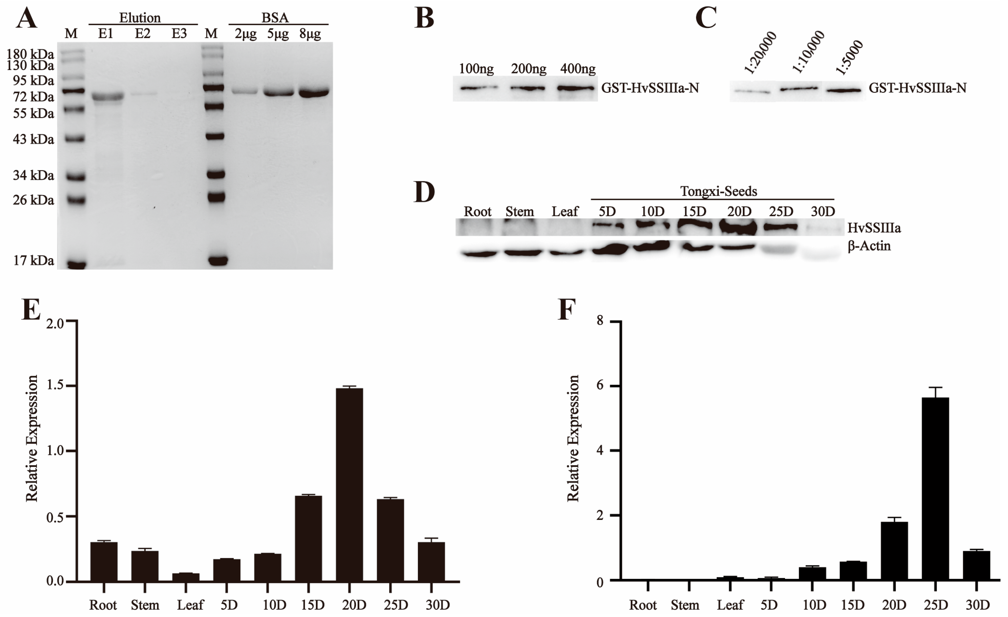 Agronomy 15 02091 g003 Agronomy 15 02091 g003