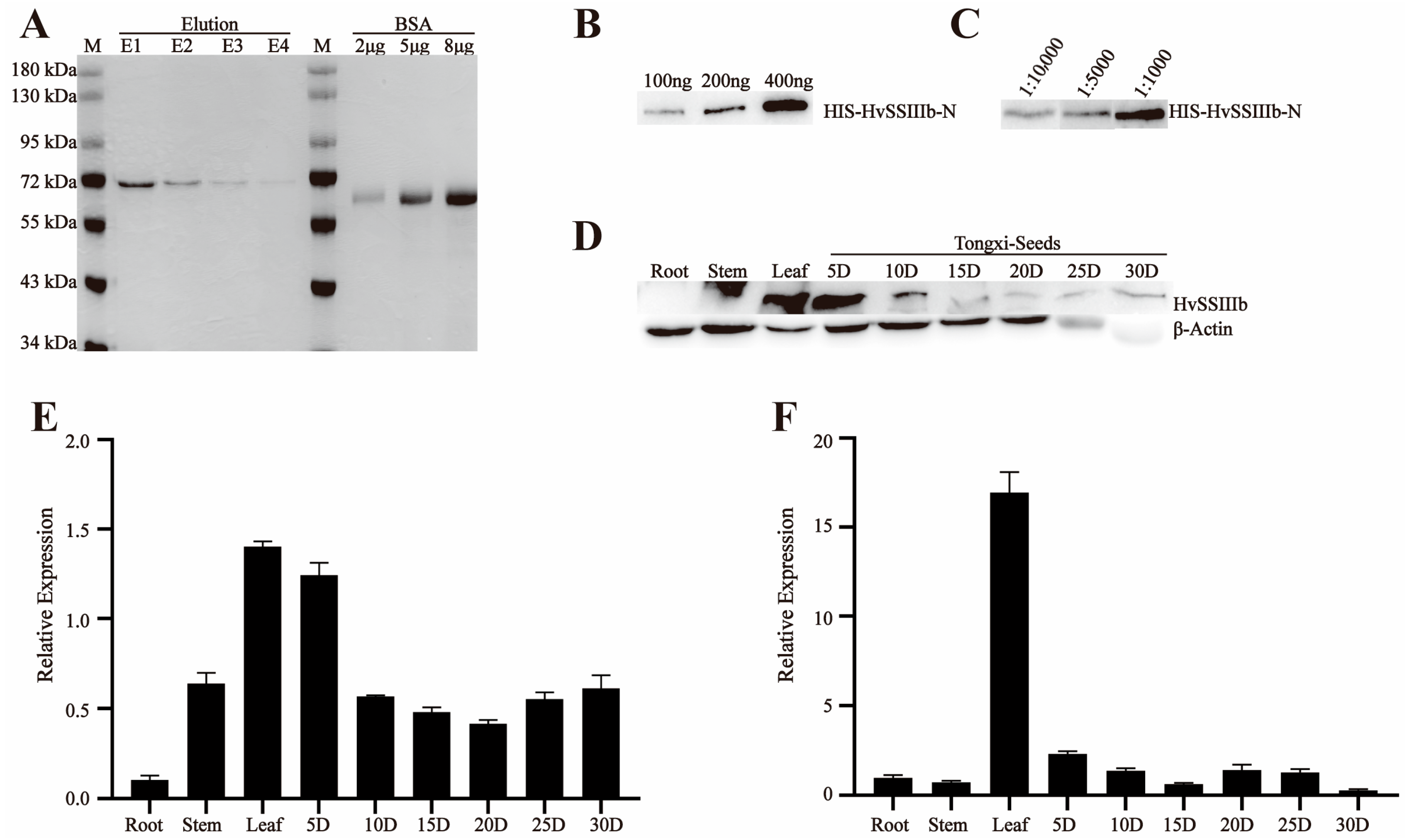 Agronomy 15 02091 g004 Agronomy 15 02091 g004