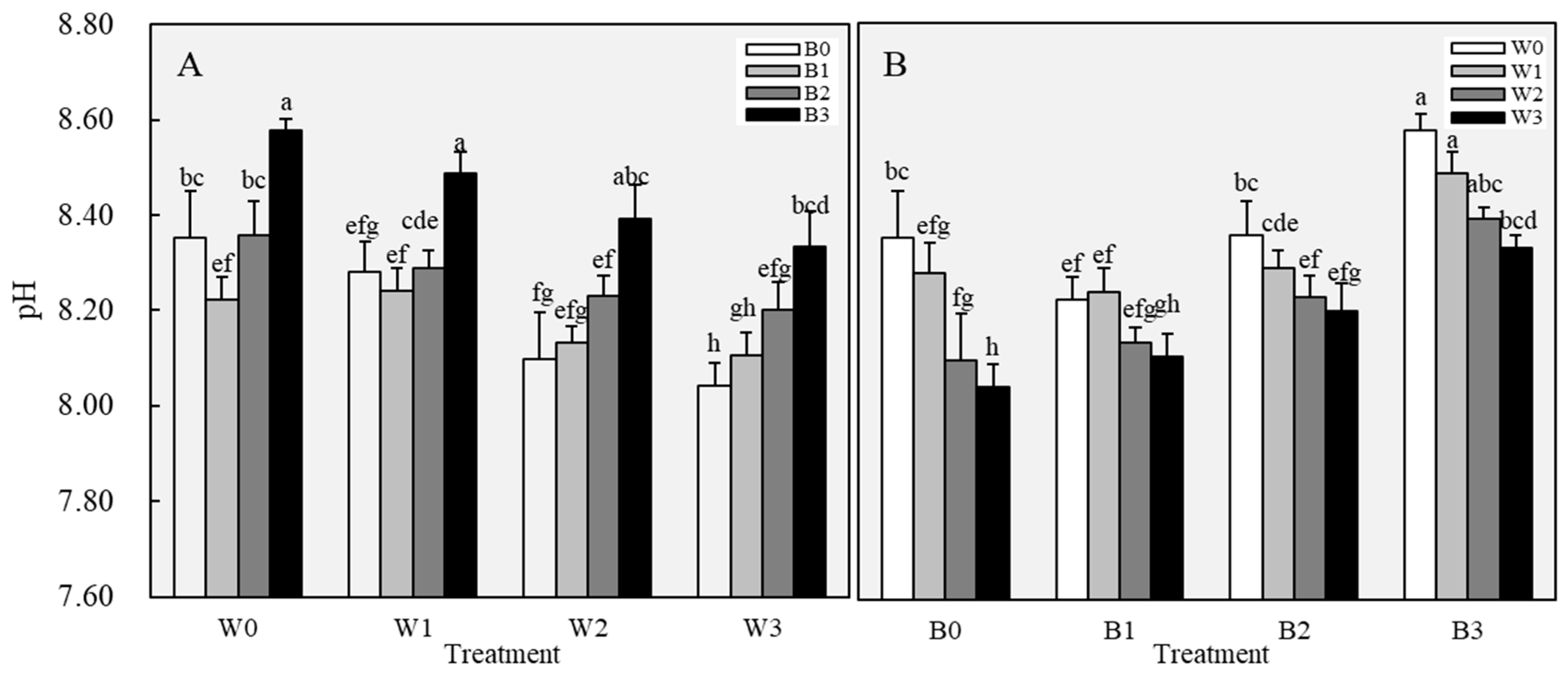 Agronomy 15 02093 g003