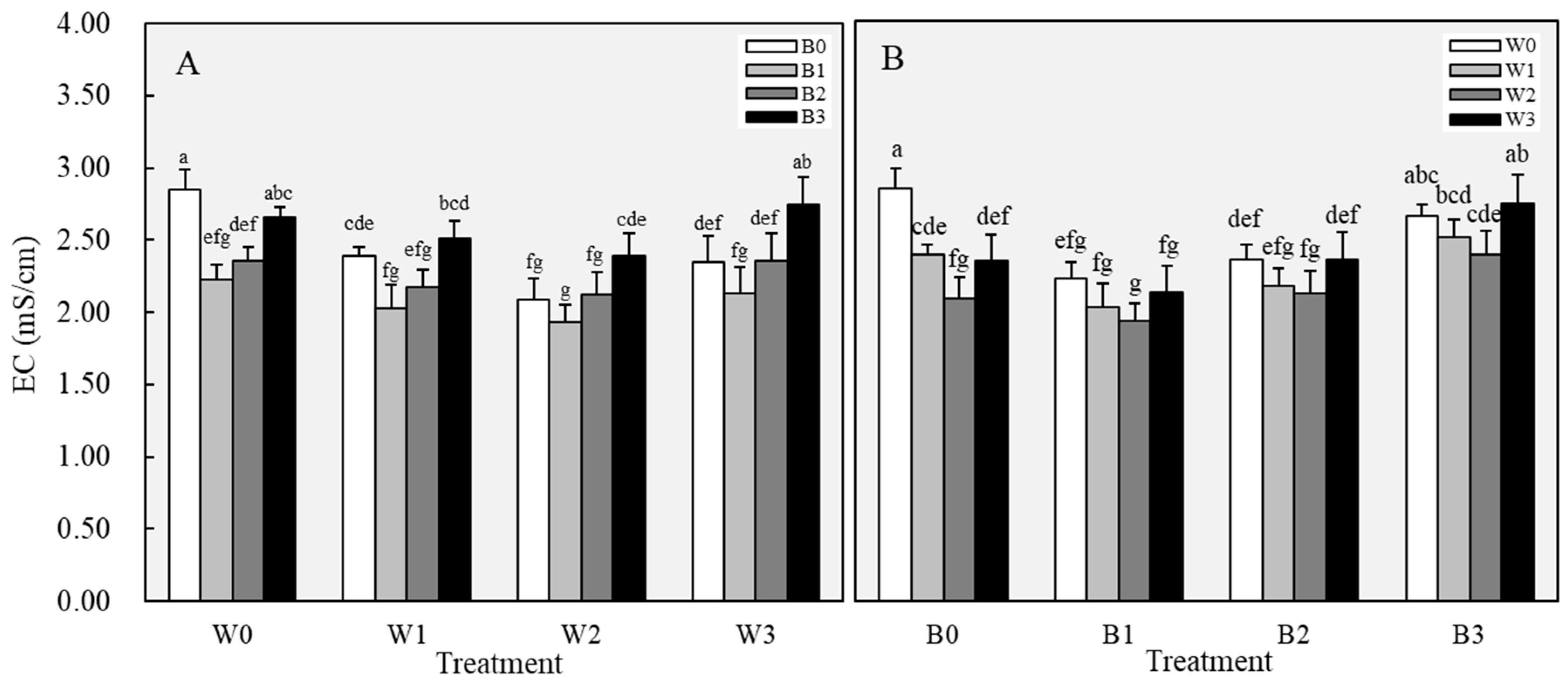 Agronomy 15 02093 g004