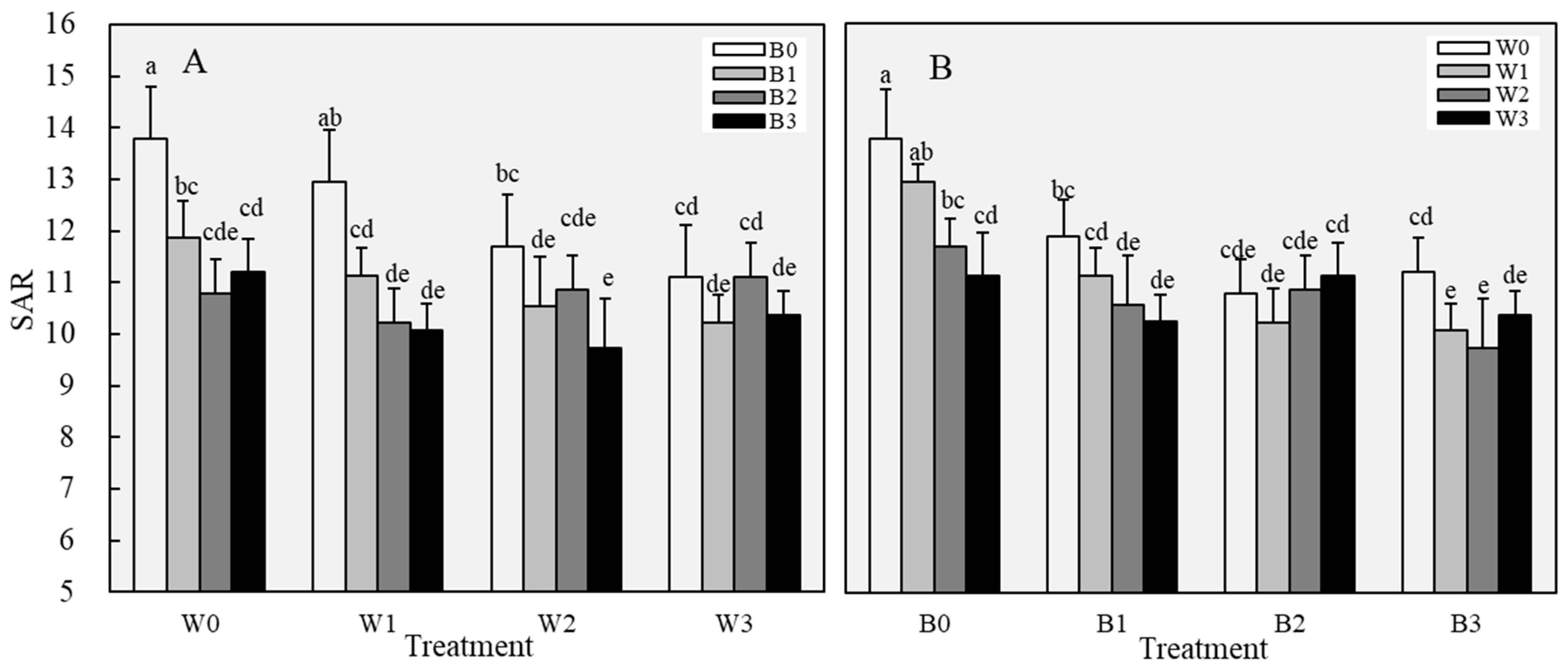 Agronomy 15 02093 g005