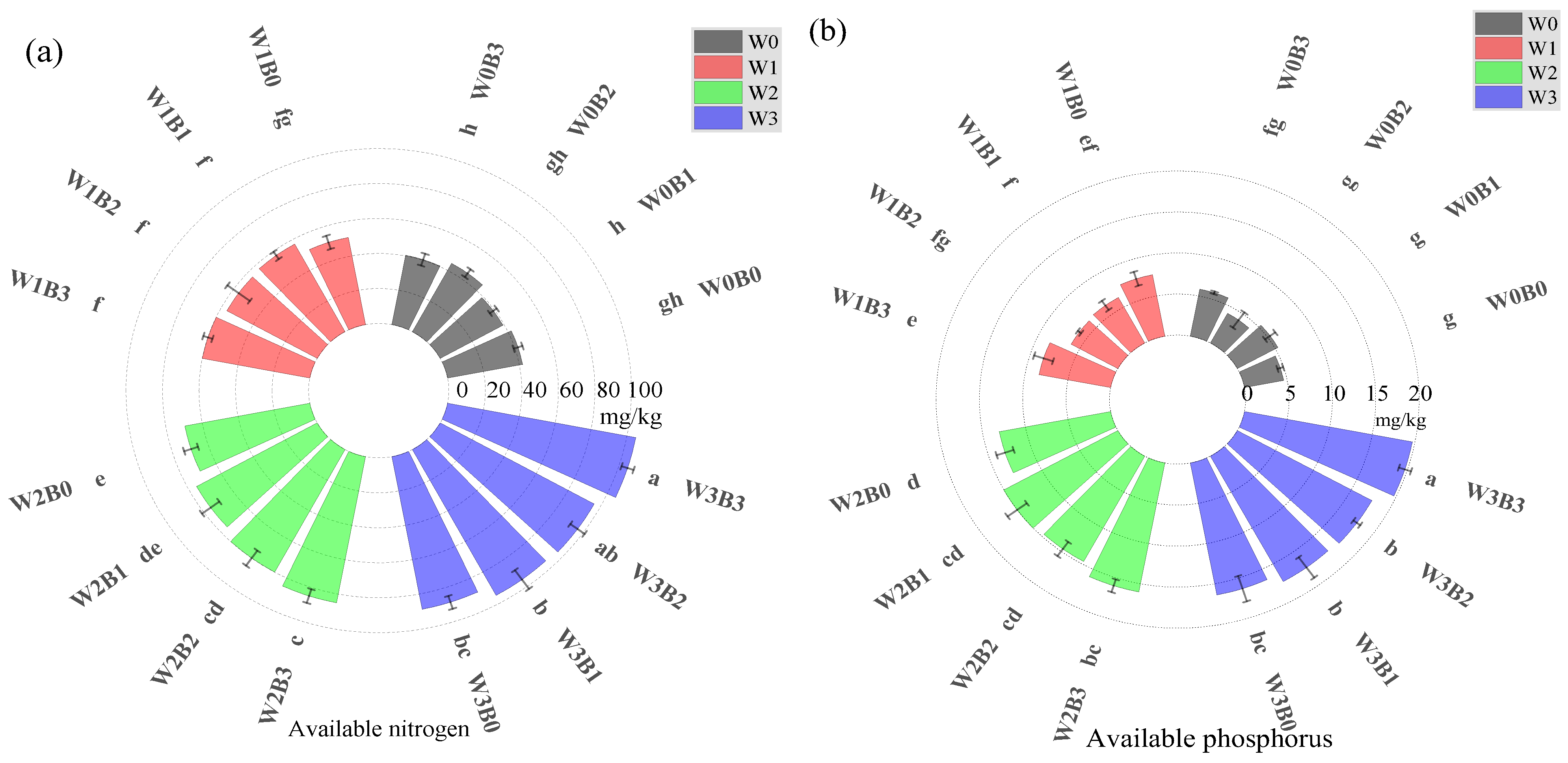 Agronomy 15 02093 g007a