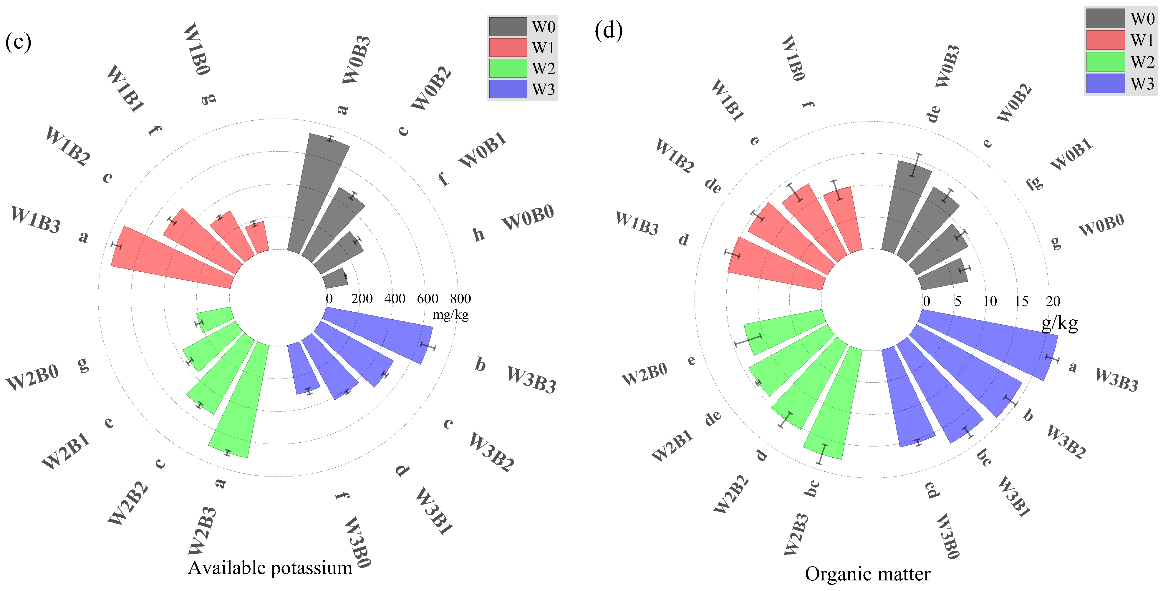 Agronomy 15 02093 g007b