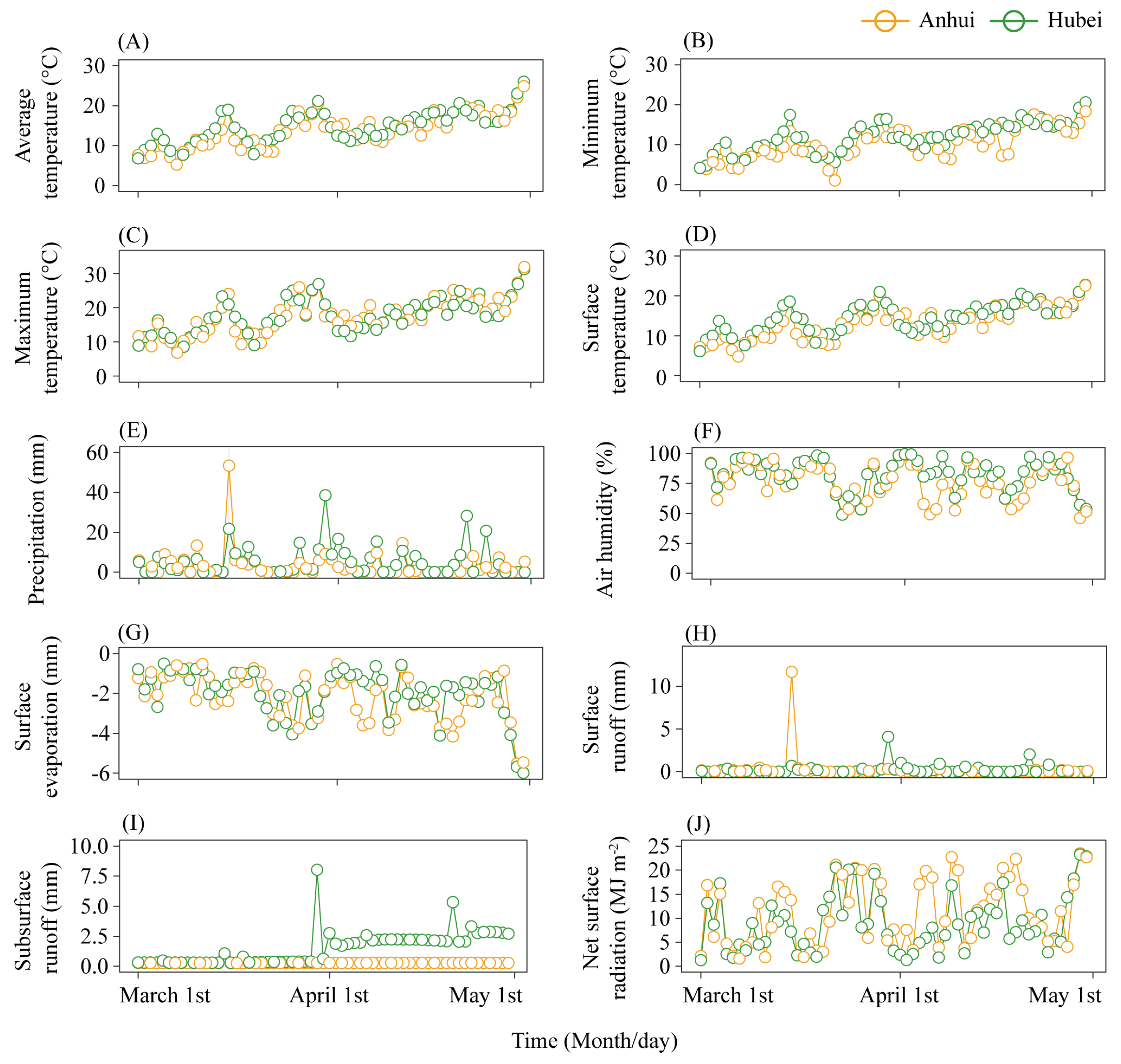 Agronomy 15 02095 g003