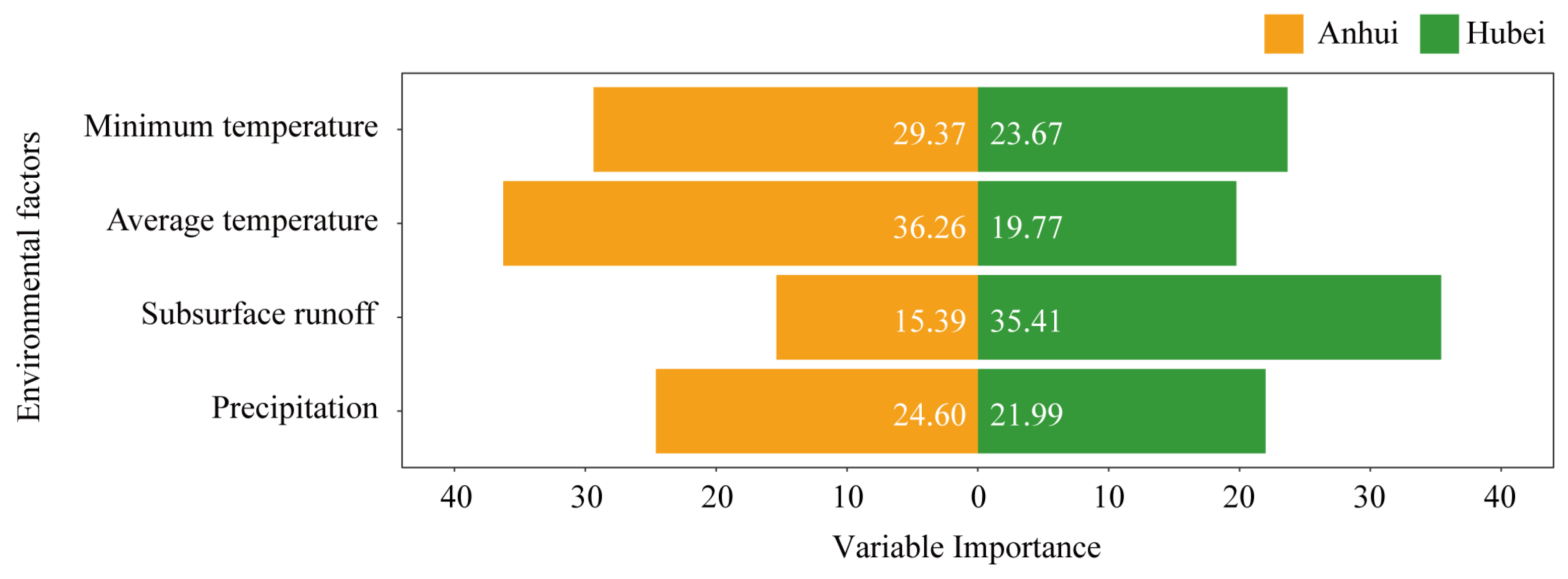 Agronomy 15 02095 g005