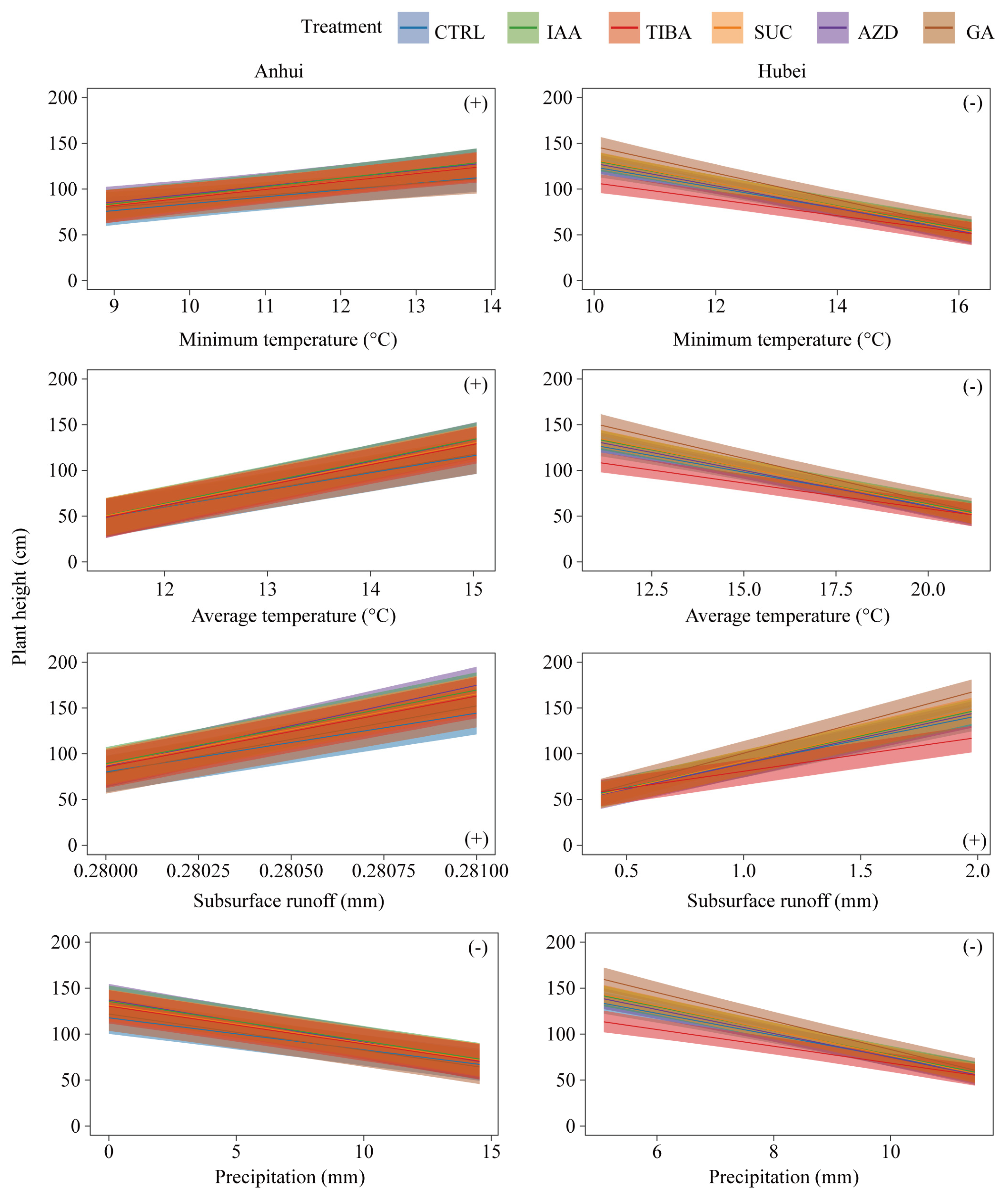 Agronomy 15 02095 g006