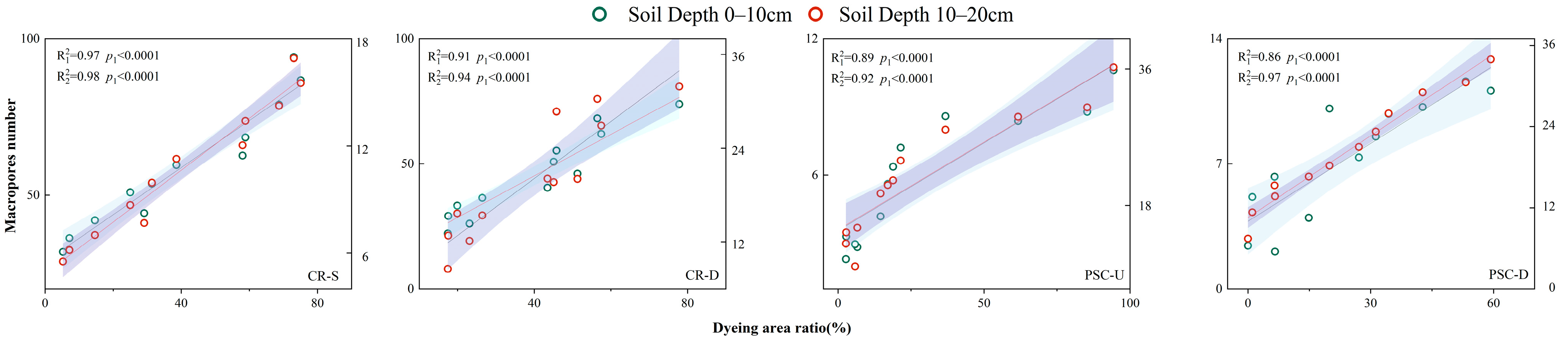 Agronomy 15 02101 g007