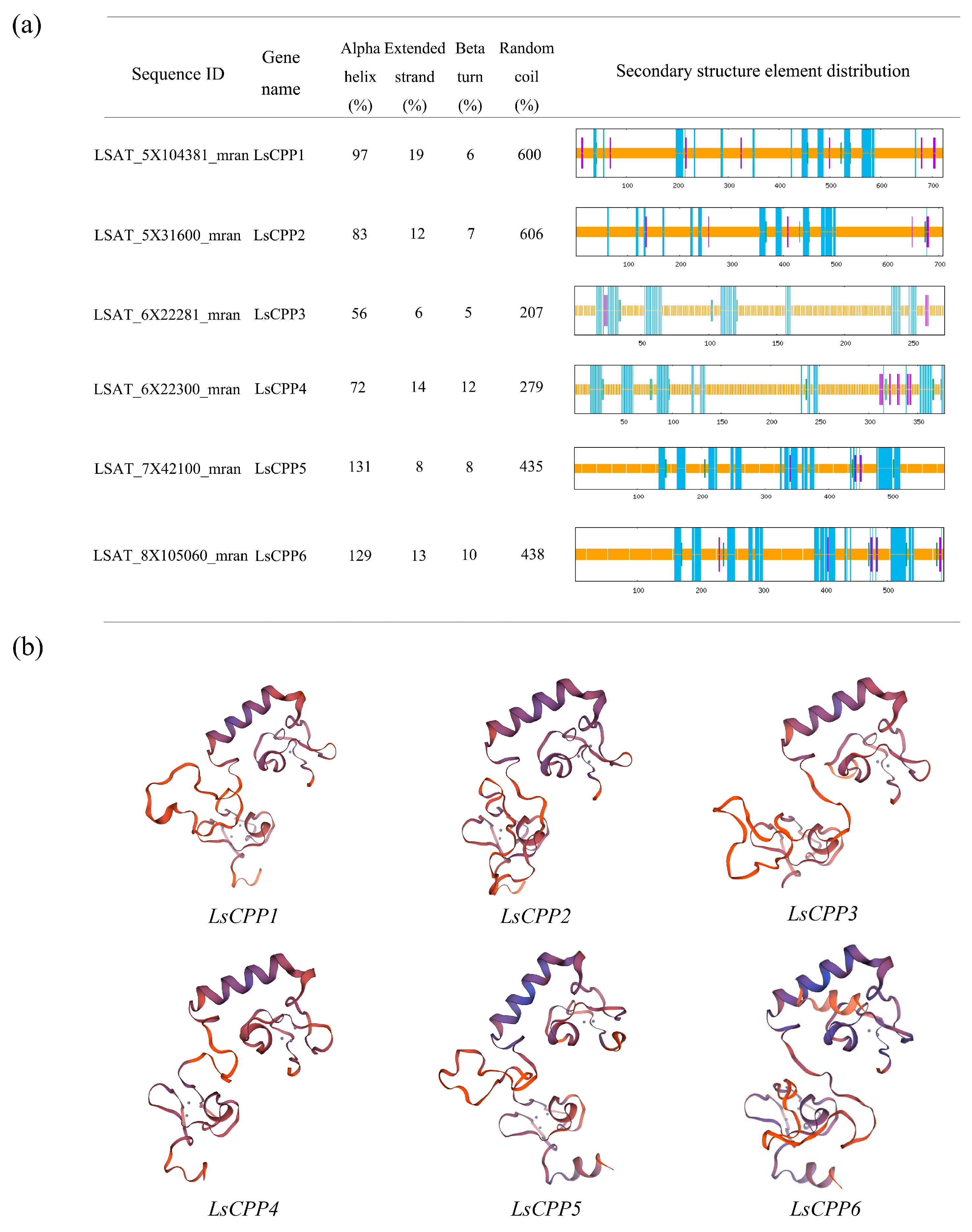 Agronomy 15 02120 g004