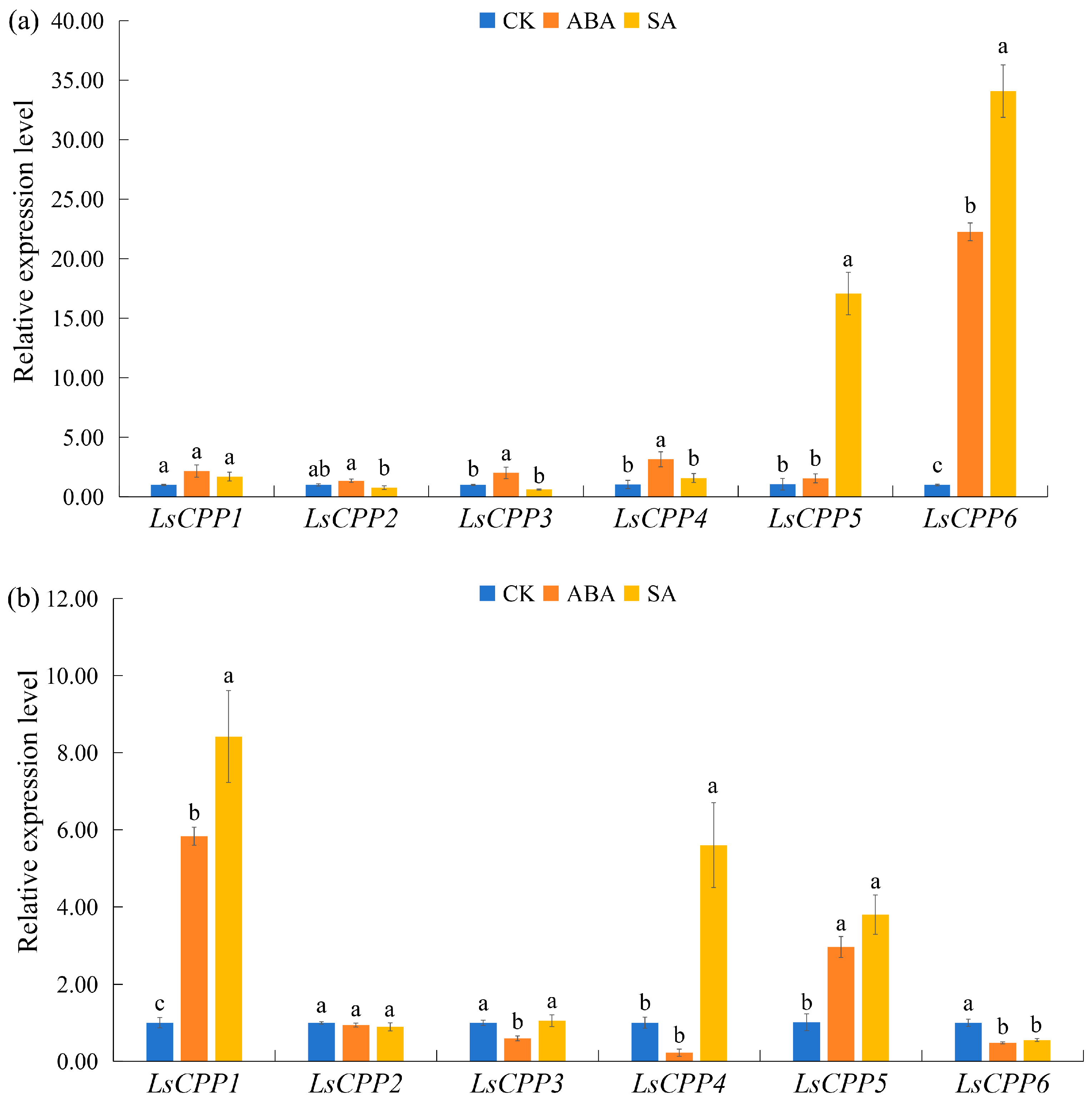 Agronomy 15 02120 g010