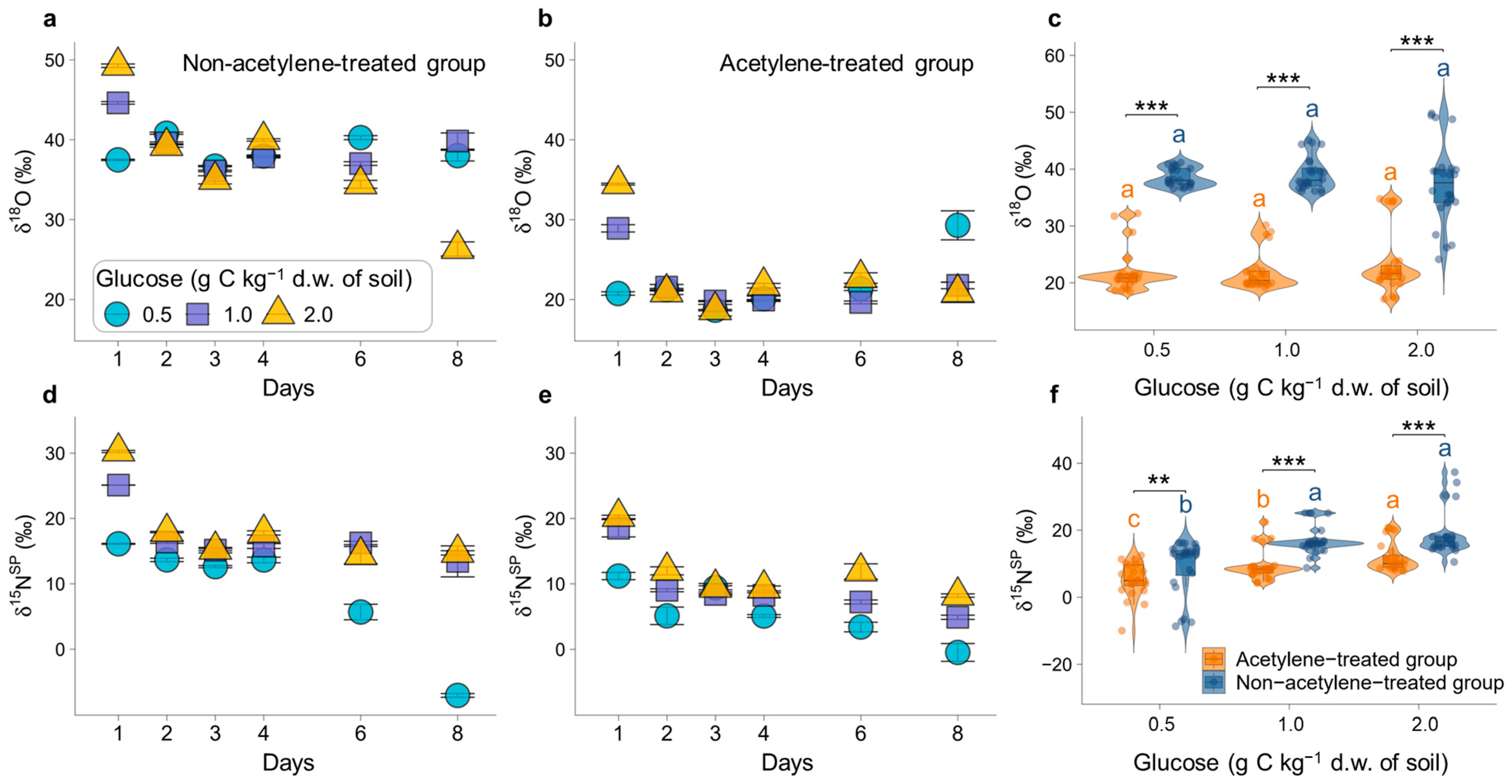 Agronomy 15 02127 g003