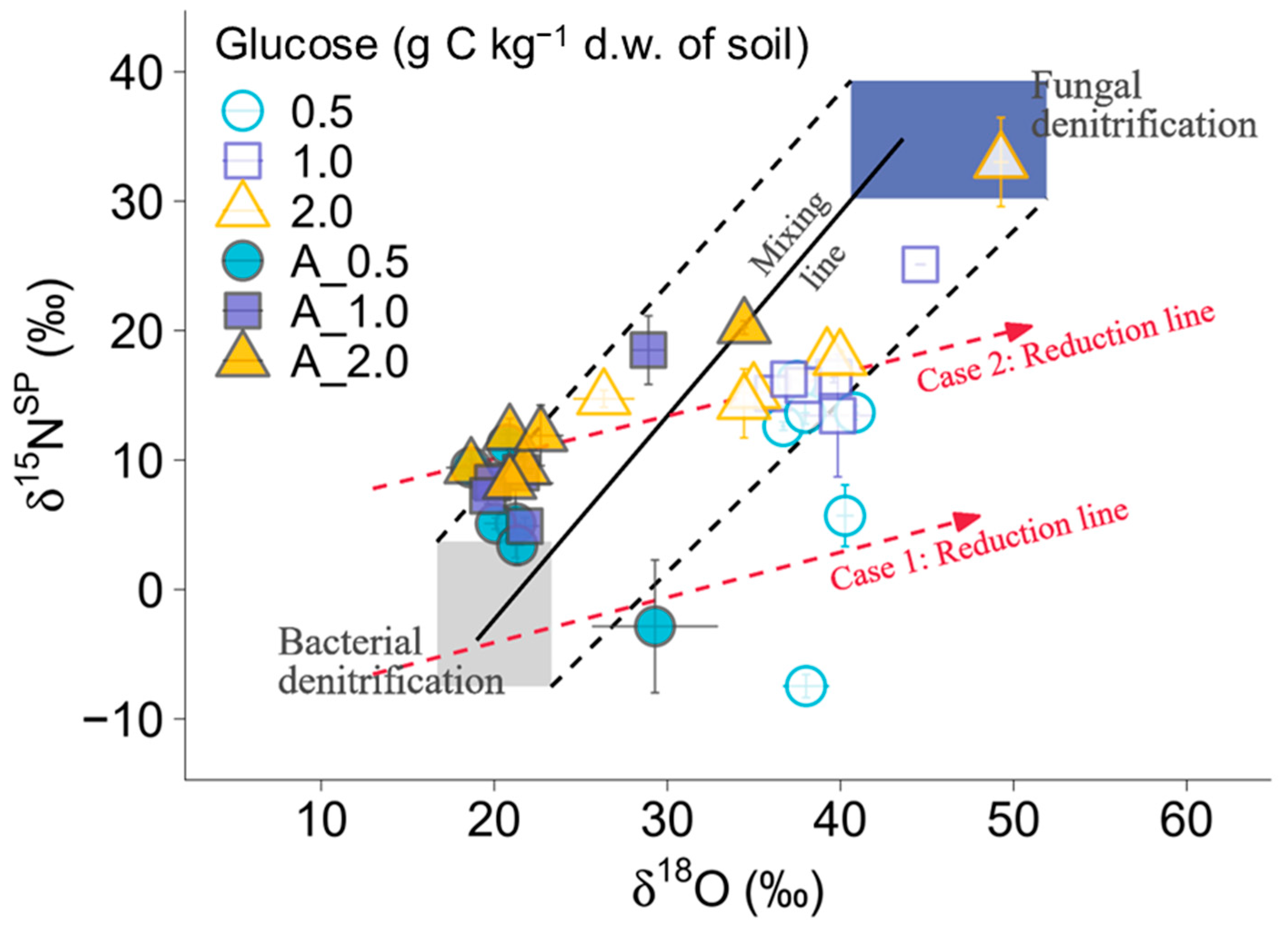 Agronomy 15 02127 g004