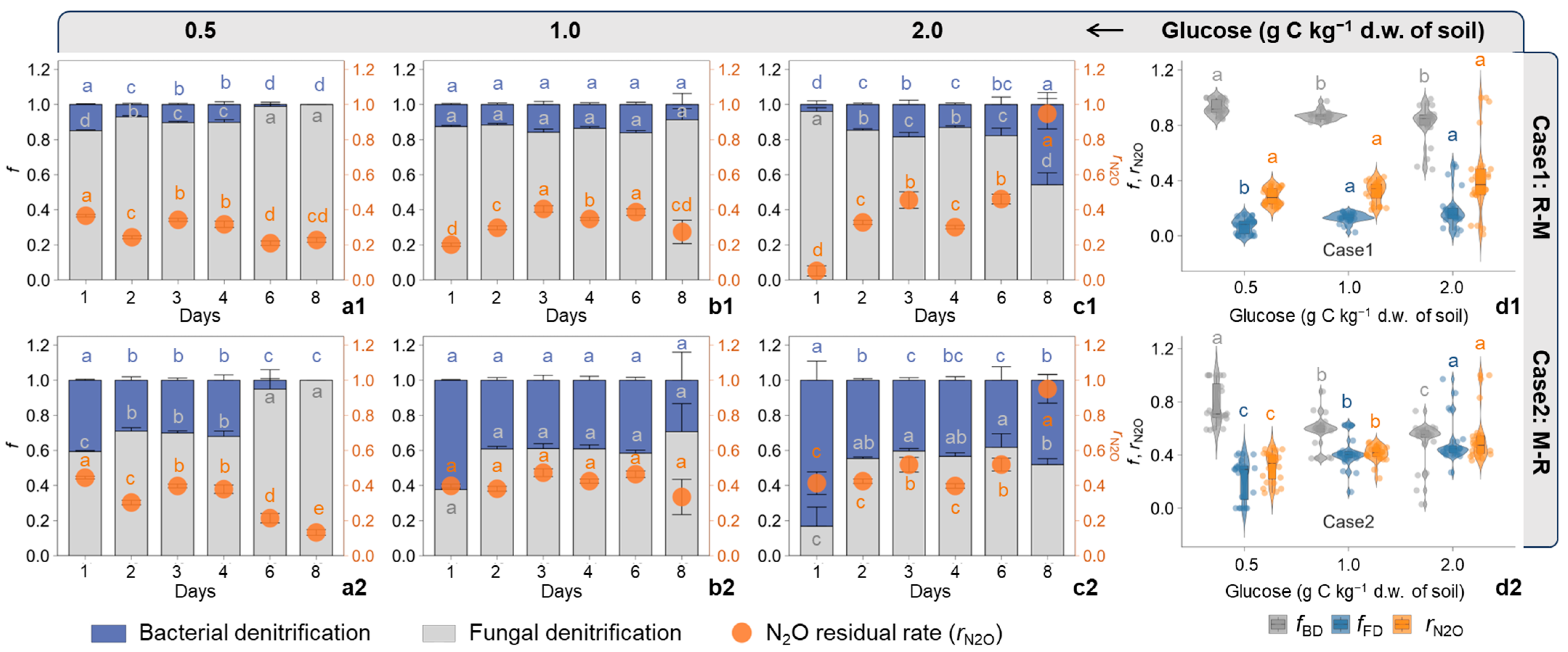 Agronomy 15 02127 g005