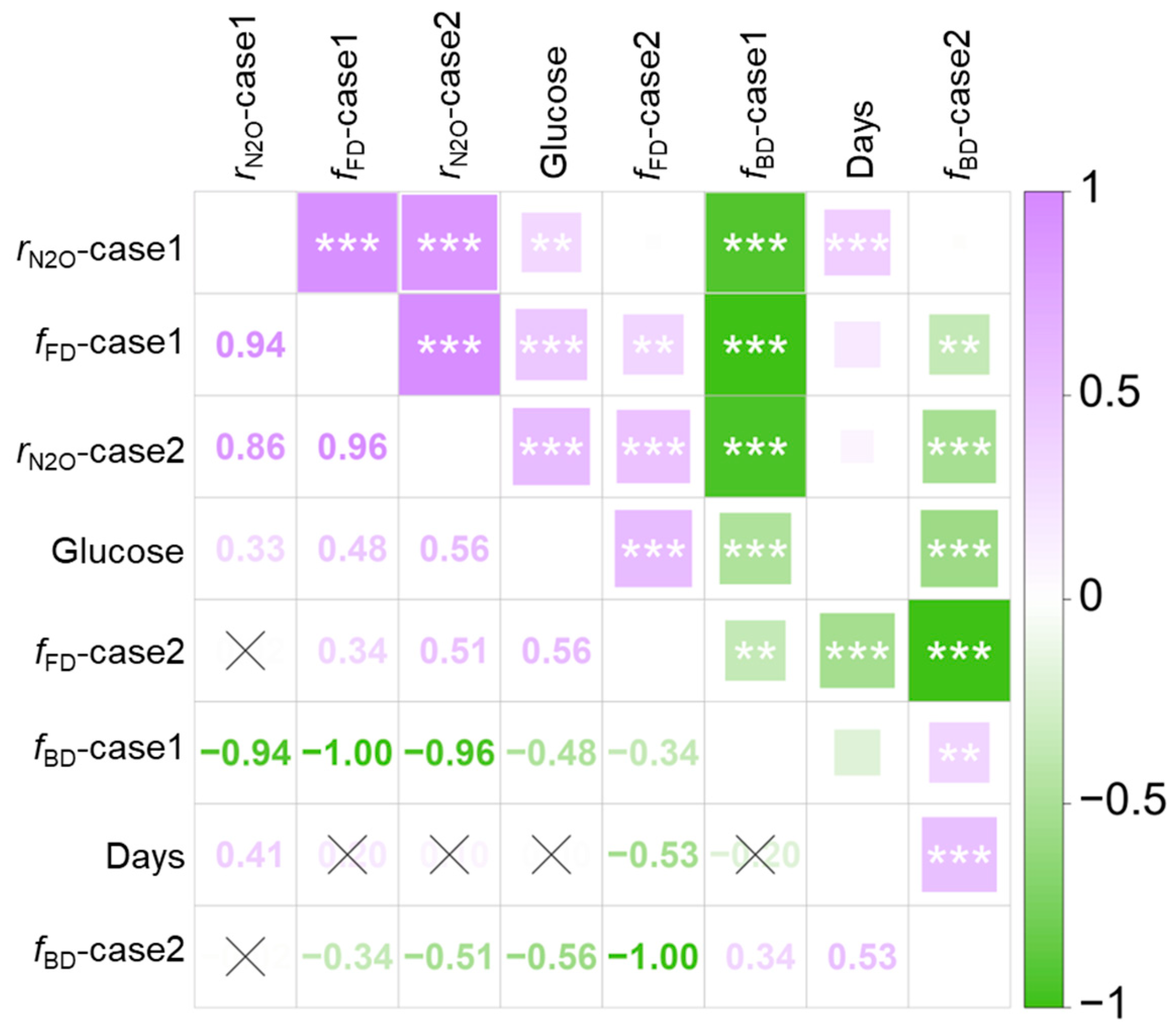 Agronomy 15 02127 g006