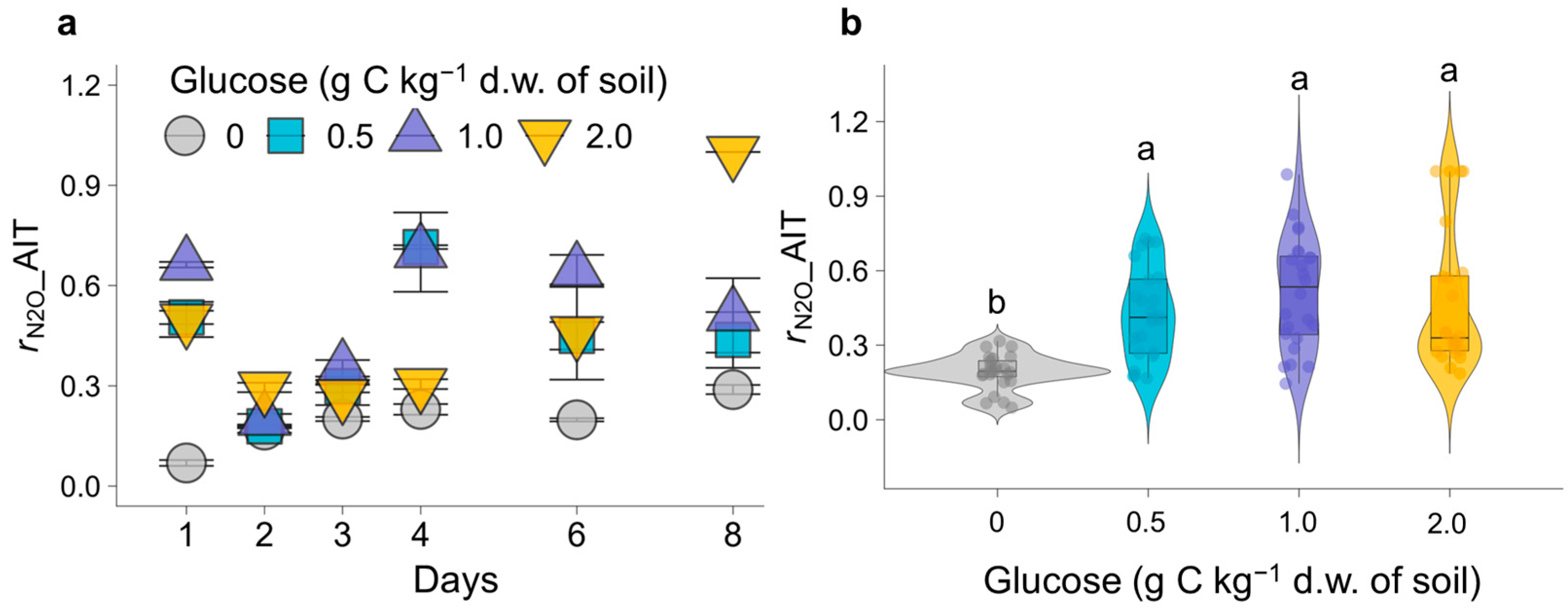 Agronomy 15 02127 g007