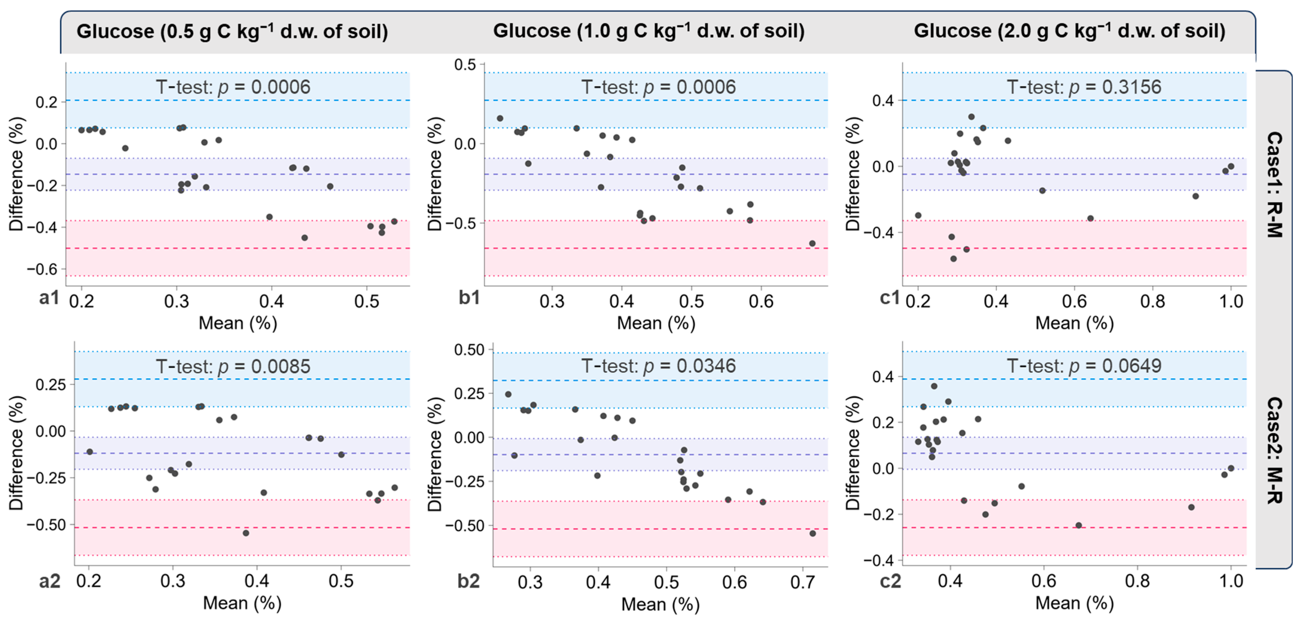 Agronomy 15 02127 g008