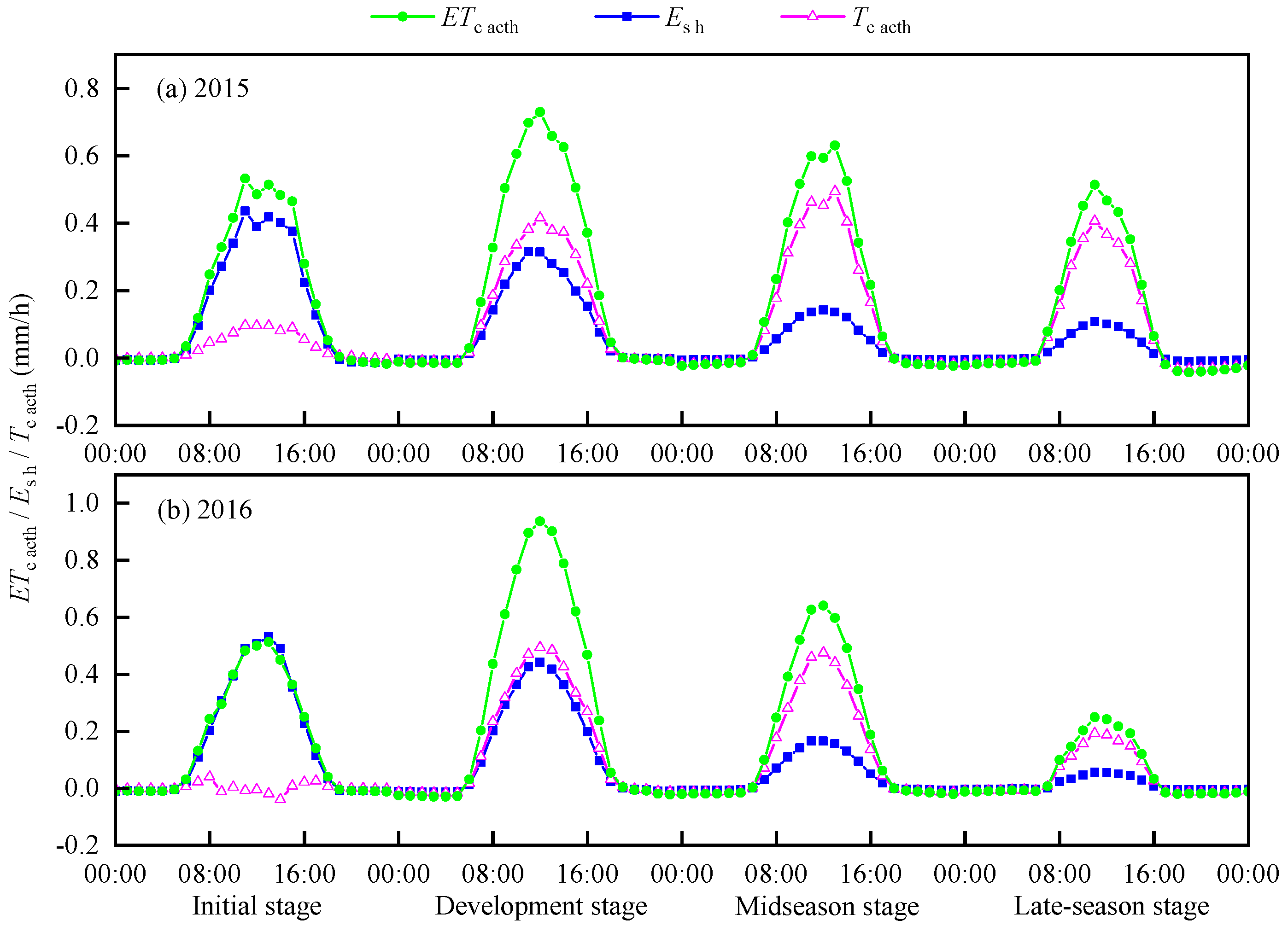 Agronomy 15 02133 g001 Agronomy 15 02133 g001