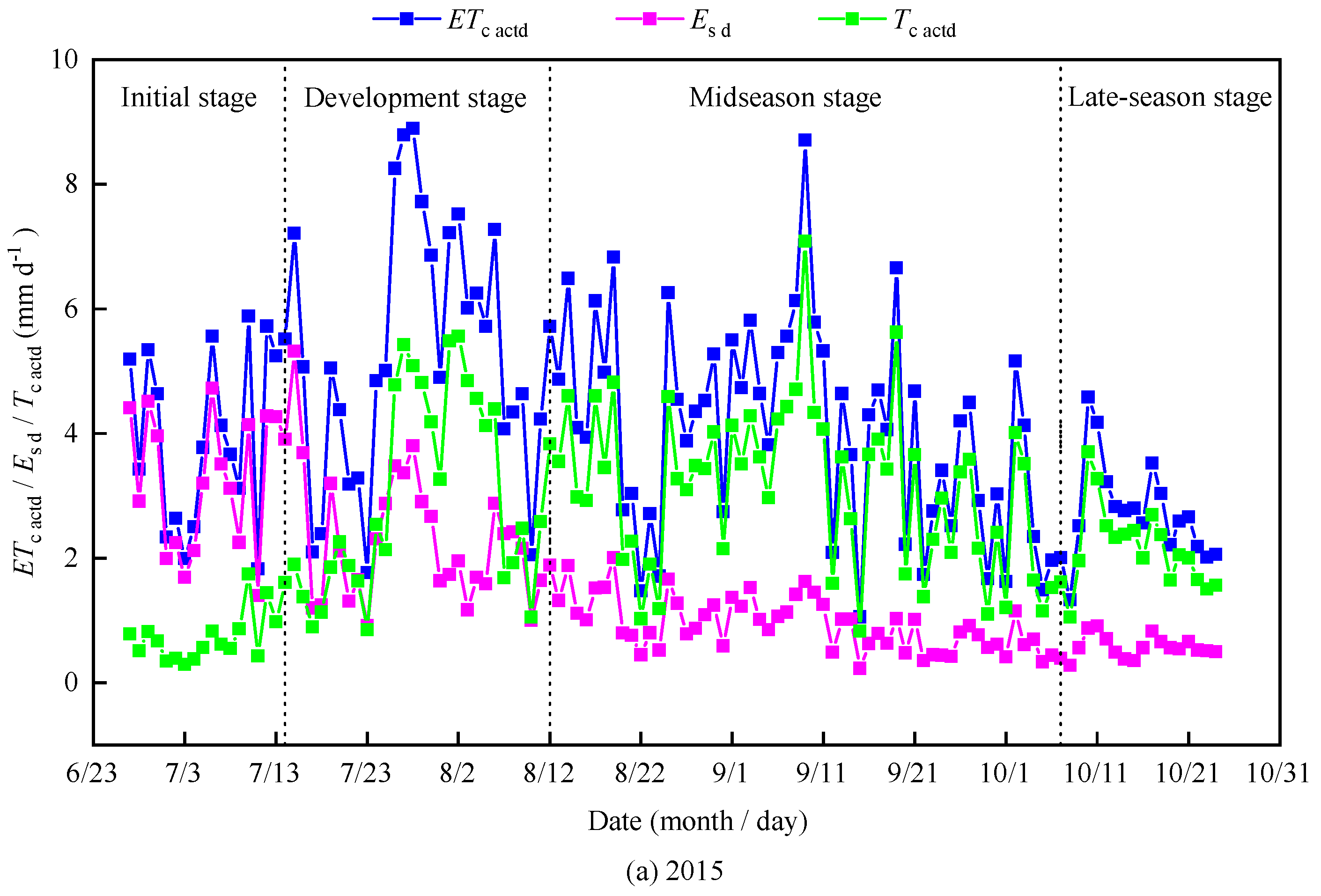Agronomy 15 02133 g002a Agronomy 15 02133 g002a