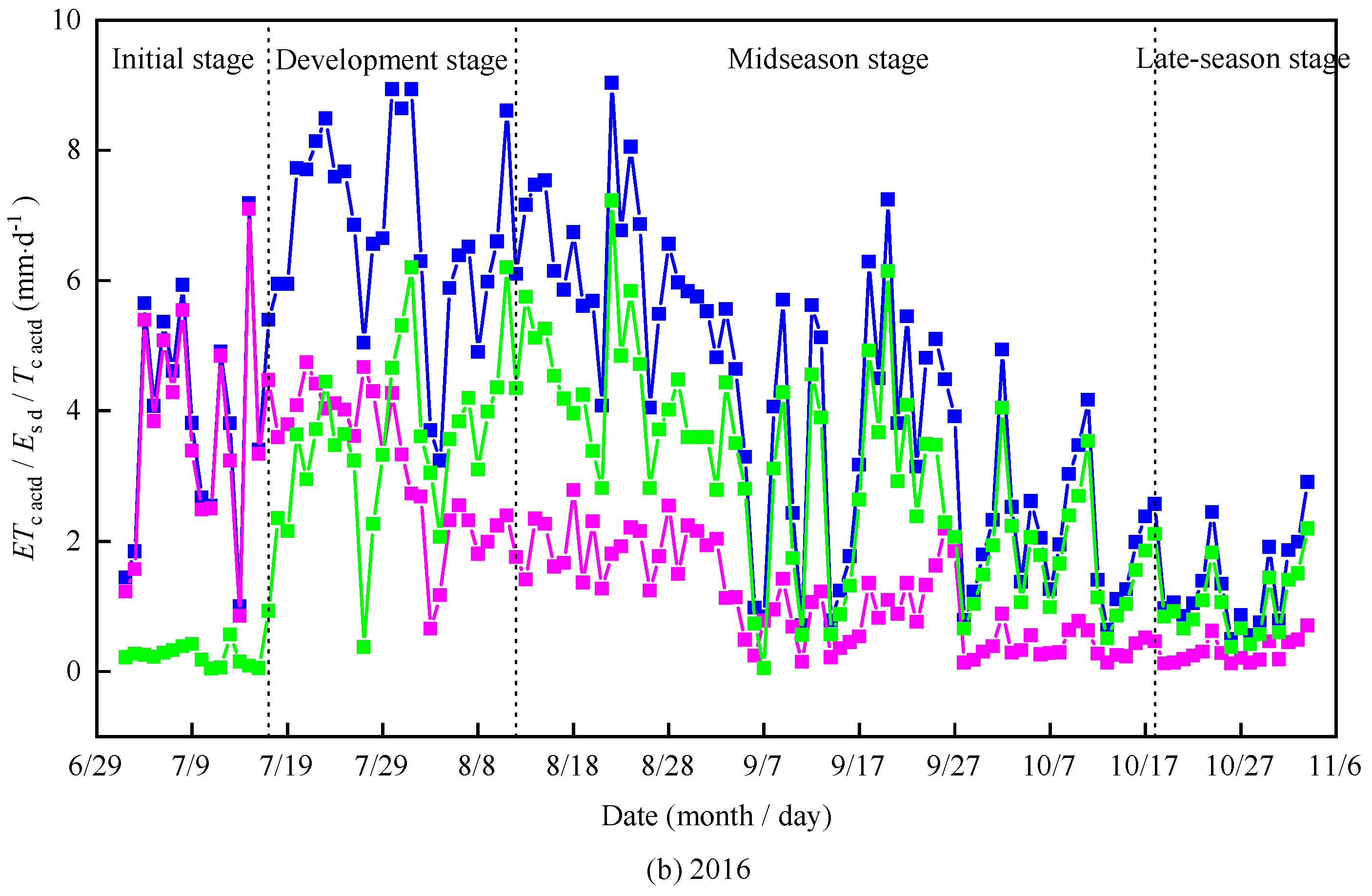 Agronomy 15 02133 g002b Agronomy 15 02133 g002b