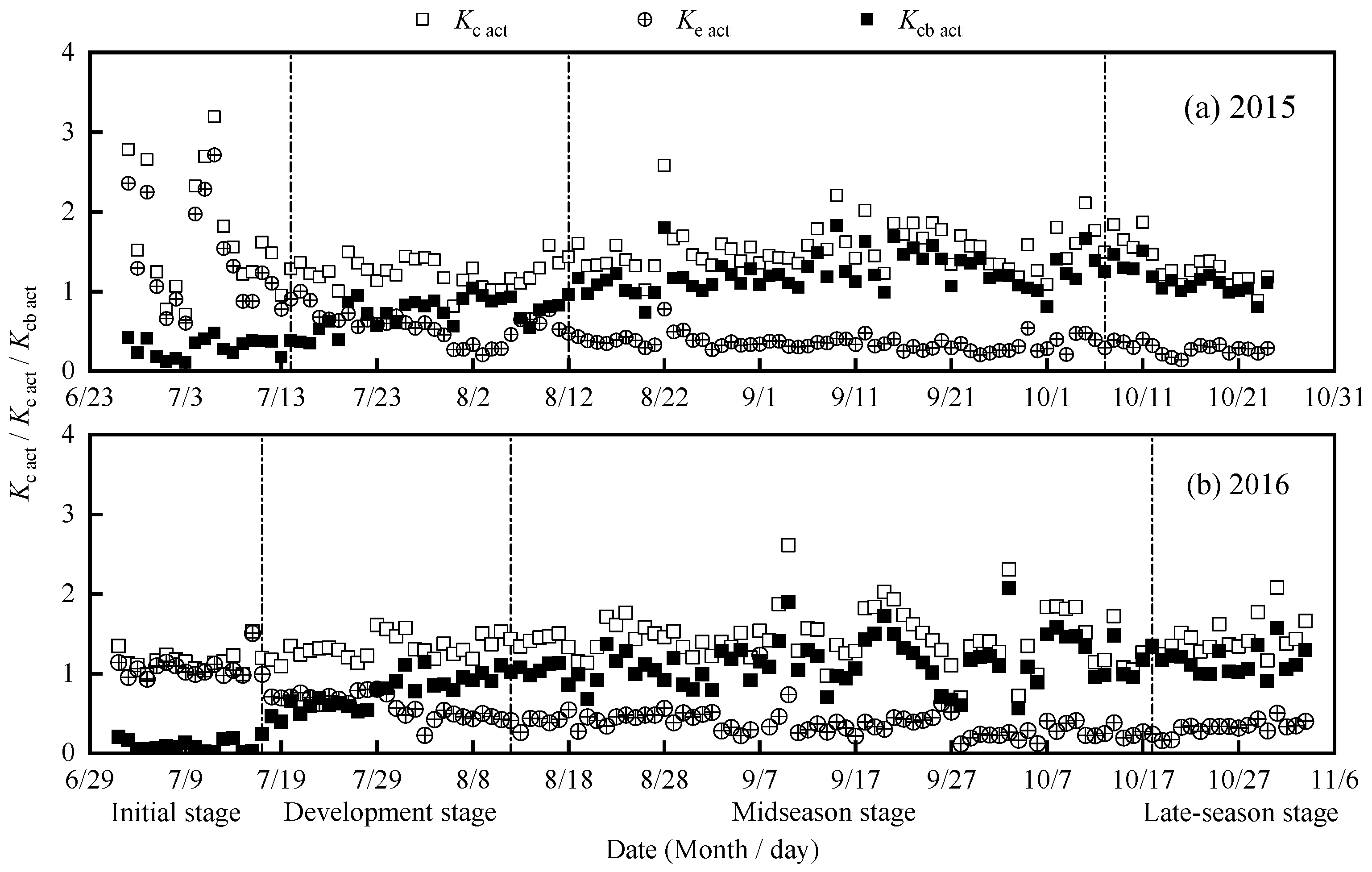 Agronomy 15 02133 g003 Agronomy 15 02133 g003