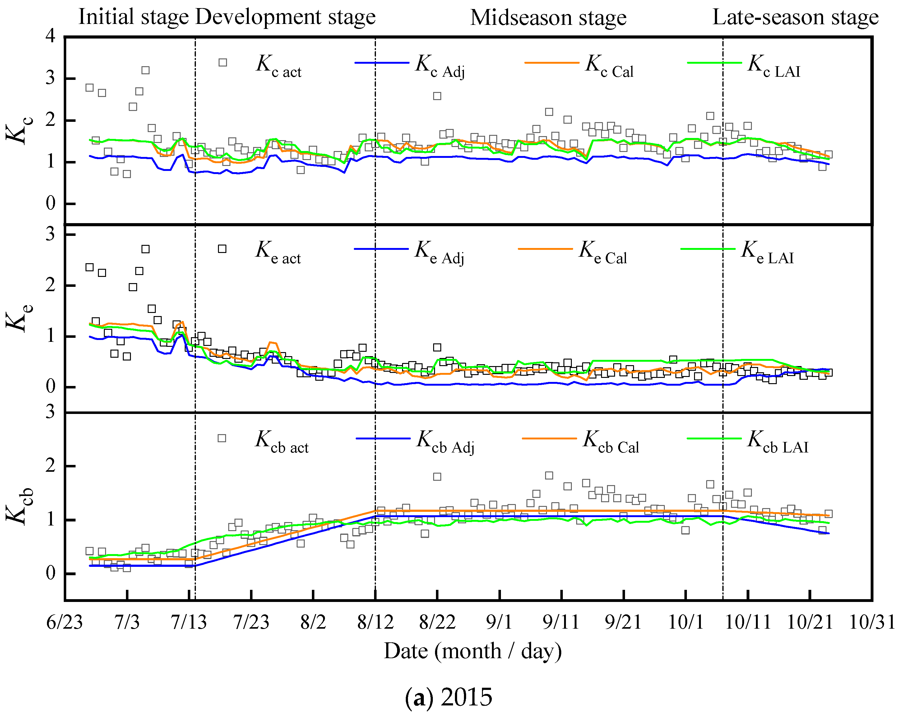 Agronomy 15 02133 g004a Agronomy 15 02133 g004a