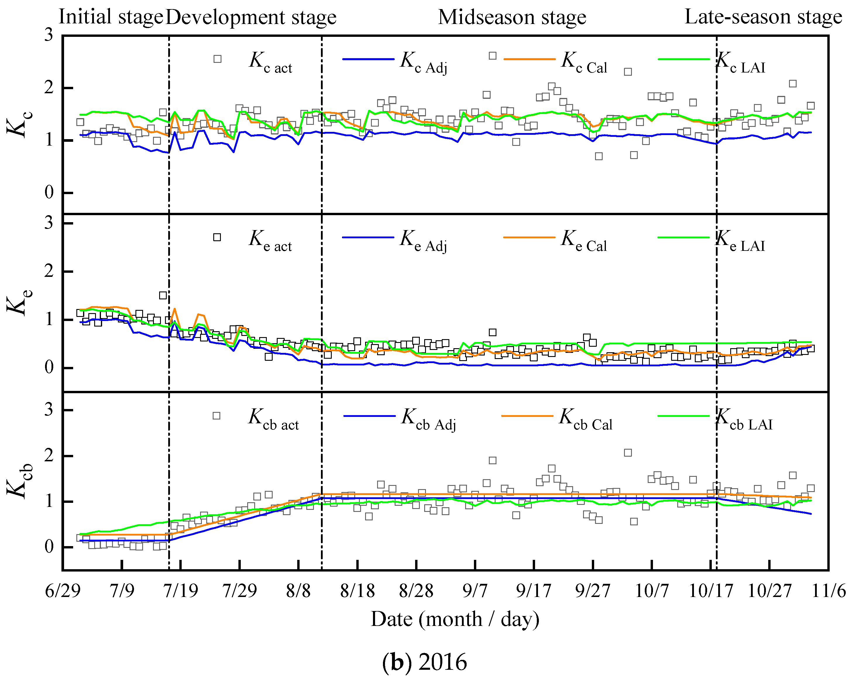 Agronomy 15 02133 g004b Agronomy 15 02133 g004b