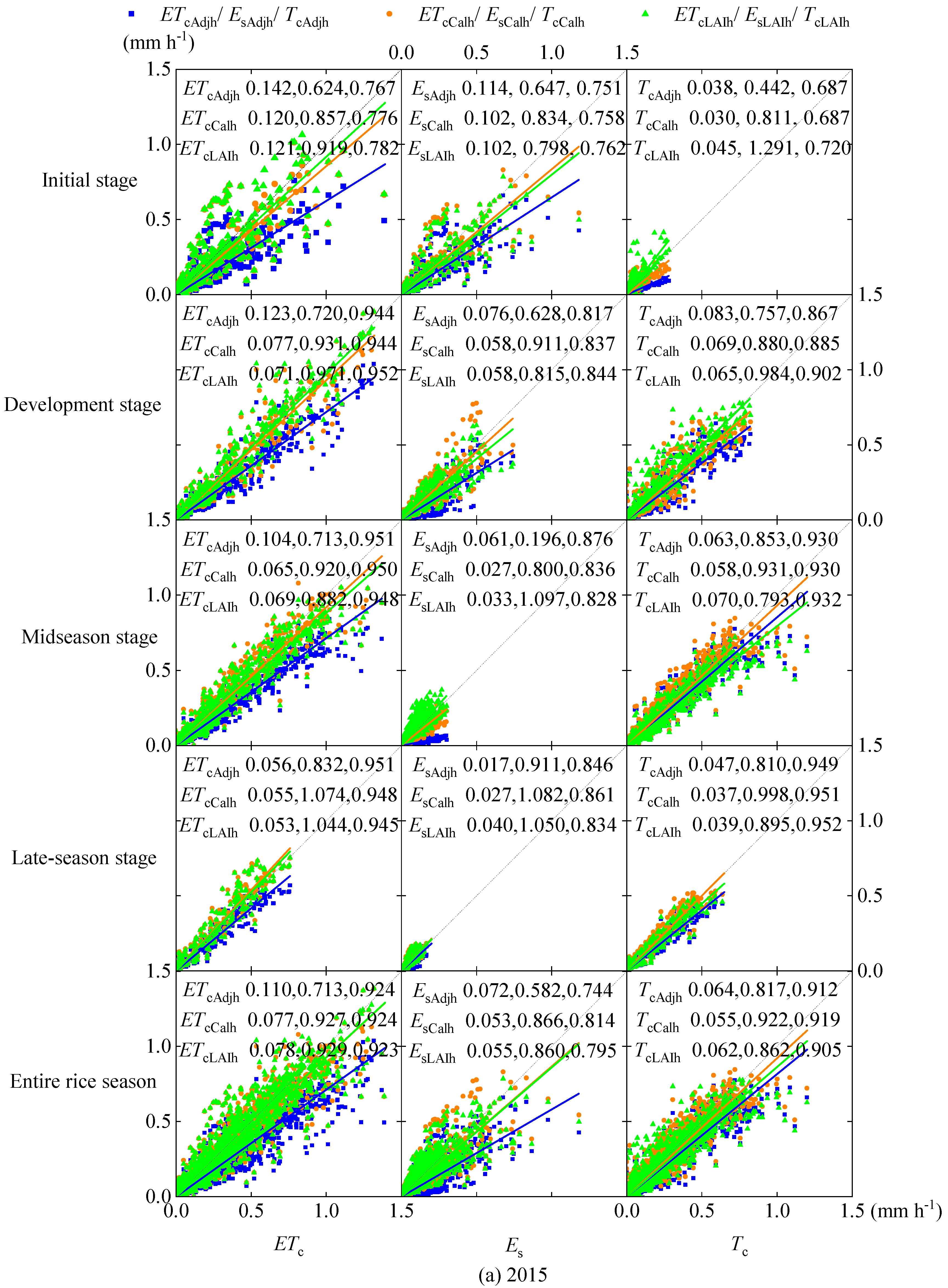 Agronomy 15 02133 g005a Agronomy 15 02133 g005a