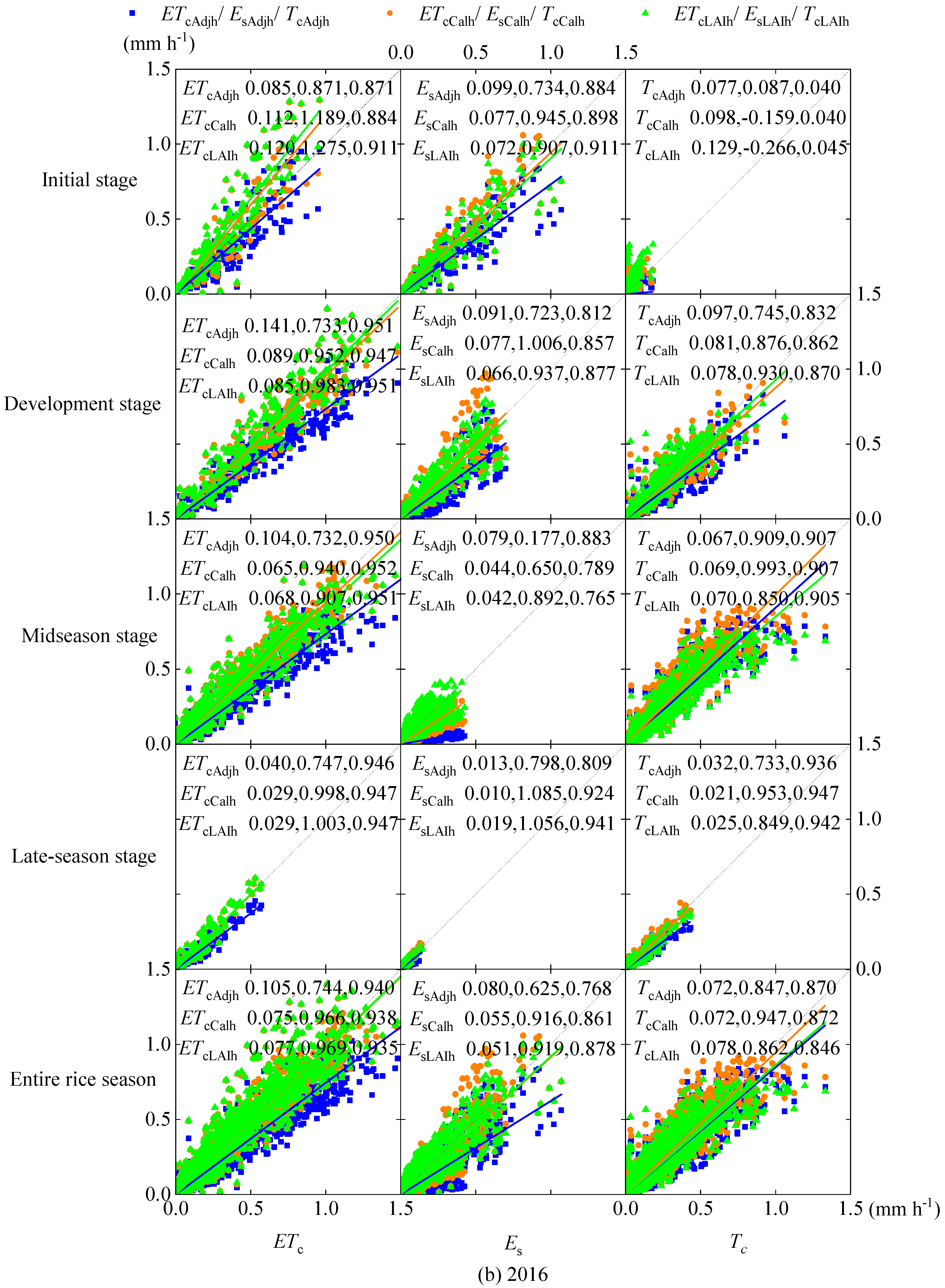 Agronomy 15 02133 g005b Agronomy 15 02133 g005b