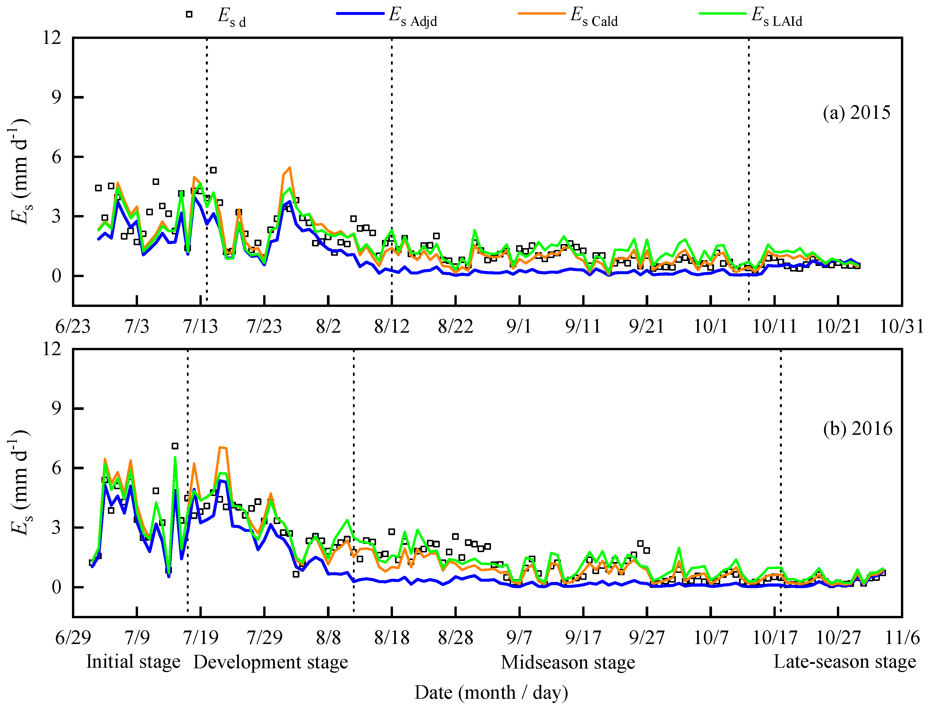 Agronomy 15 02133 g007 Agronomy 15 02133 g007
