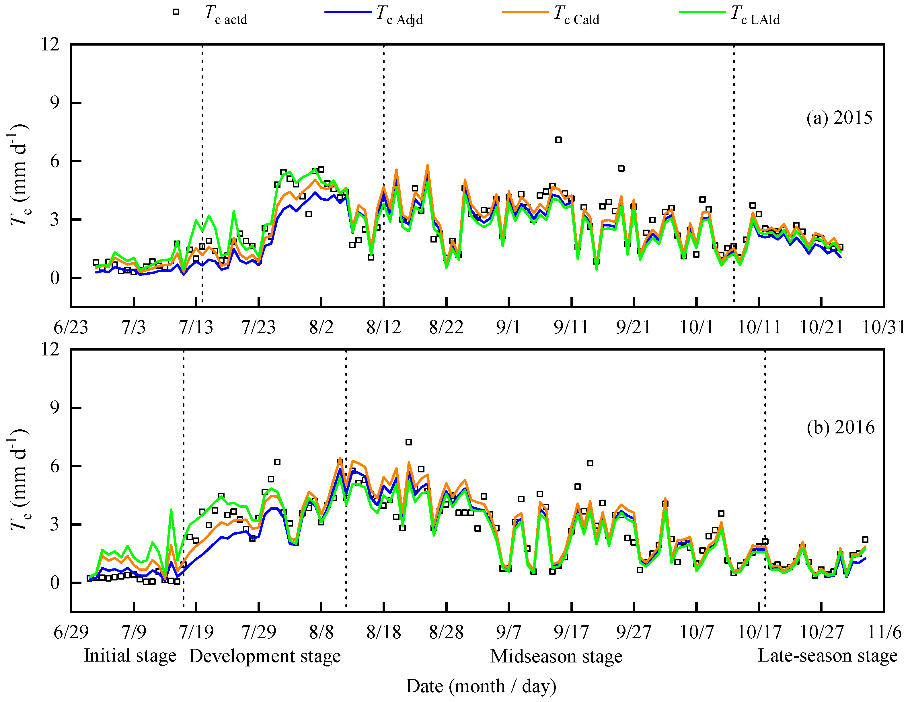 Agronomy 15 02133 g008 Agronomy 15 02133 g008