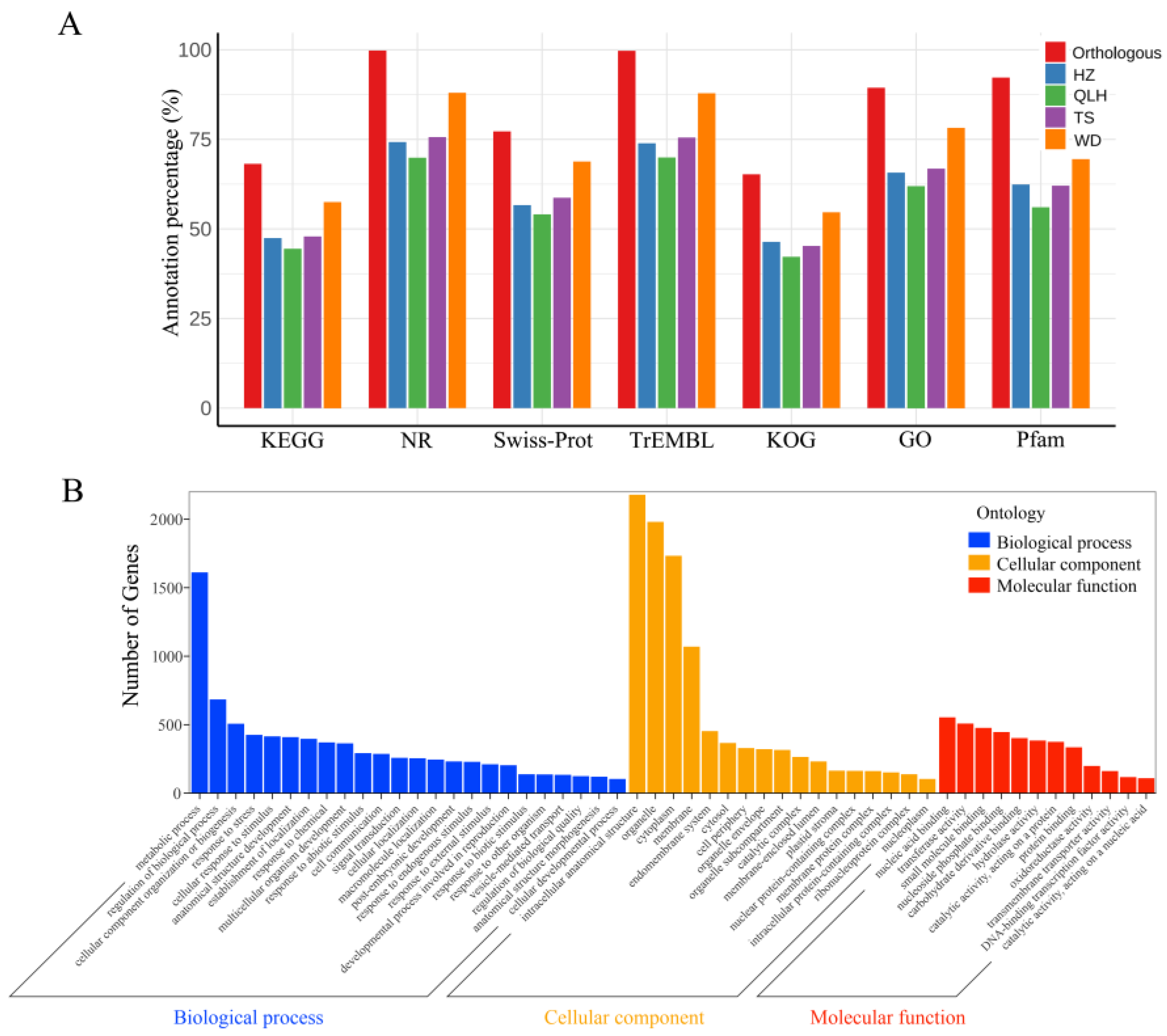 Agronomy 15 02139 g001 Agronomy 15 02139 g001