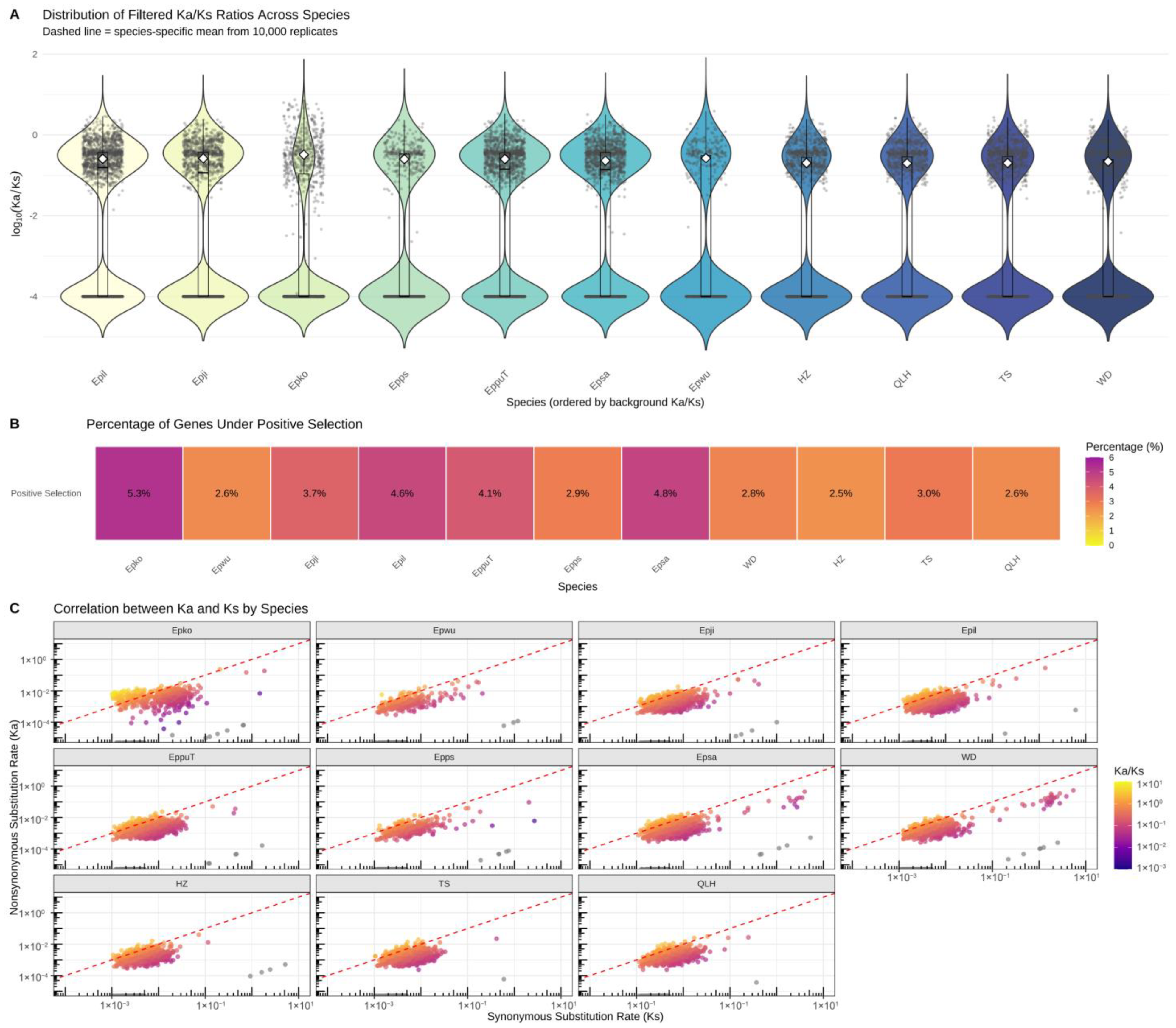 Agronomy 15 02139 g006 Agronomy 15 02139 g006