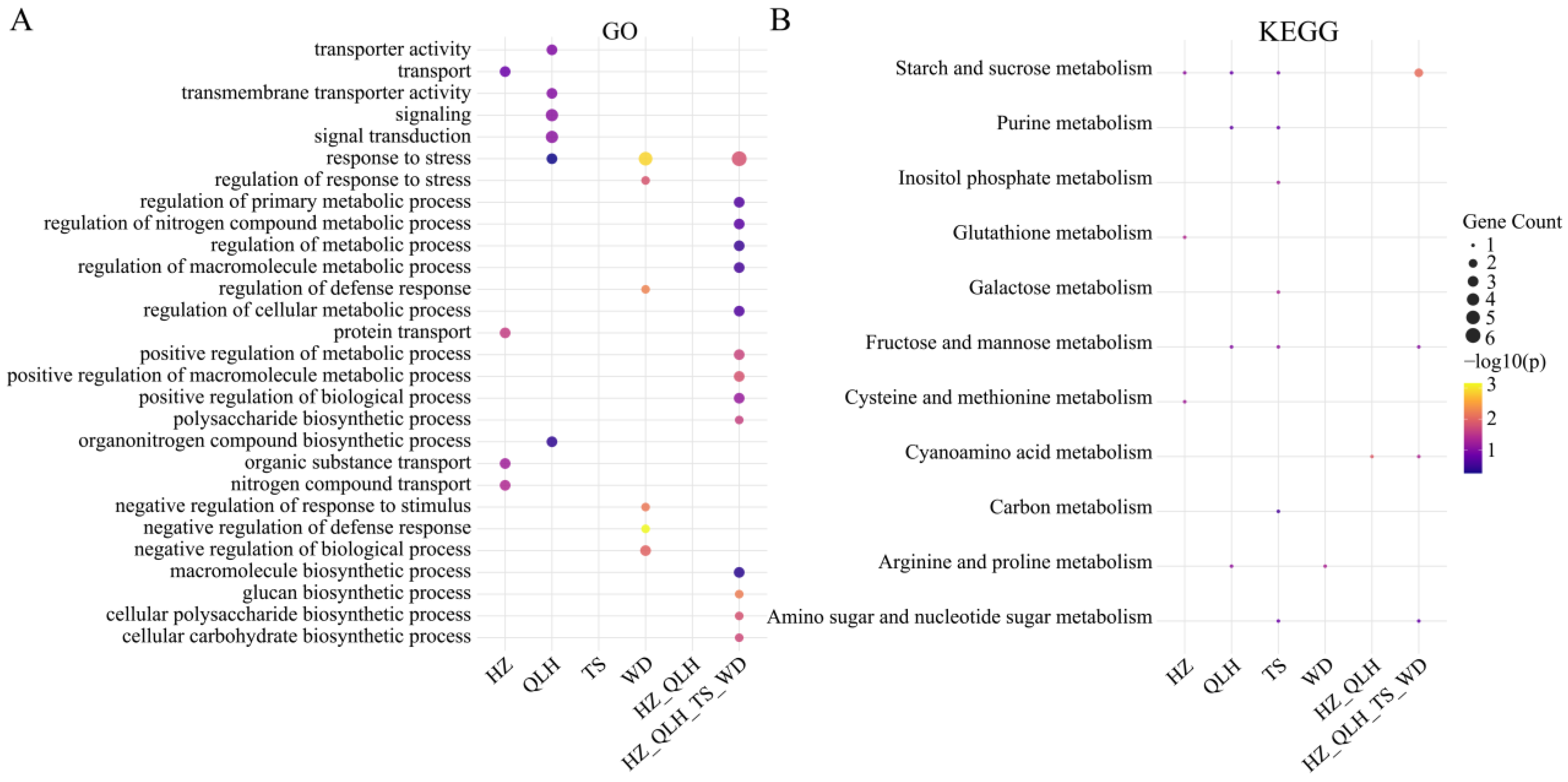 Agronomy 15 02139 g008 Agronomy 15 02139 g008